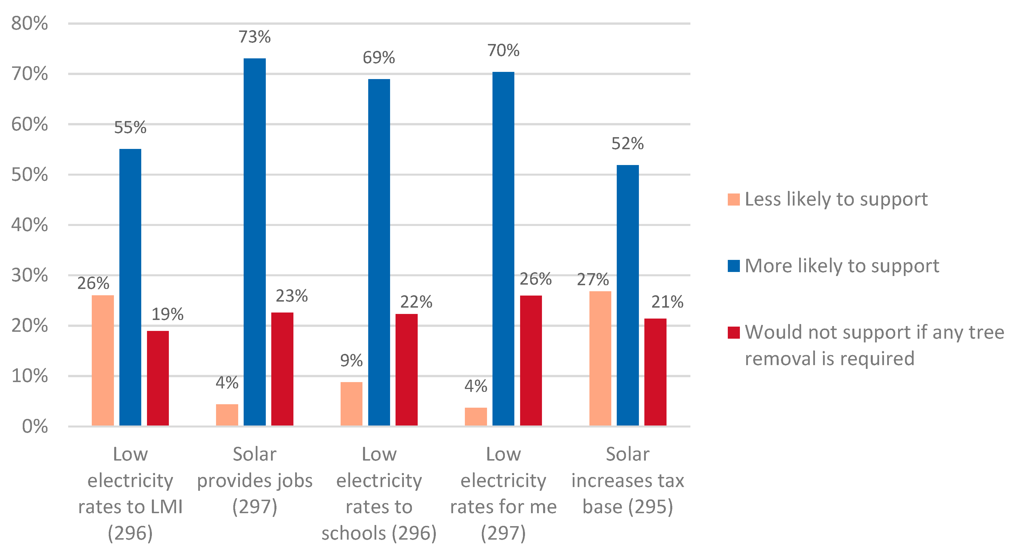 Energies 13 05628 g006
