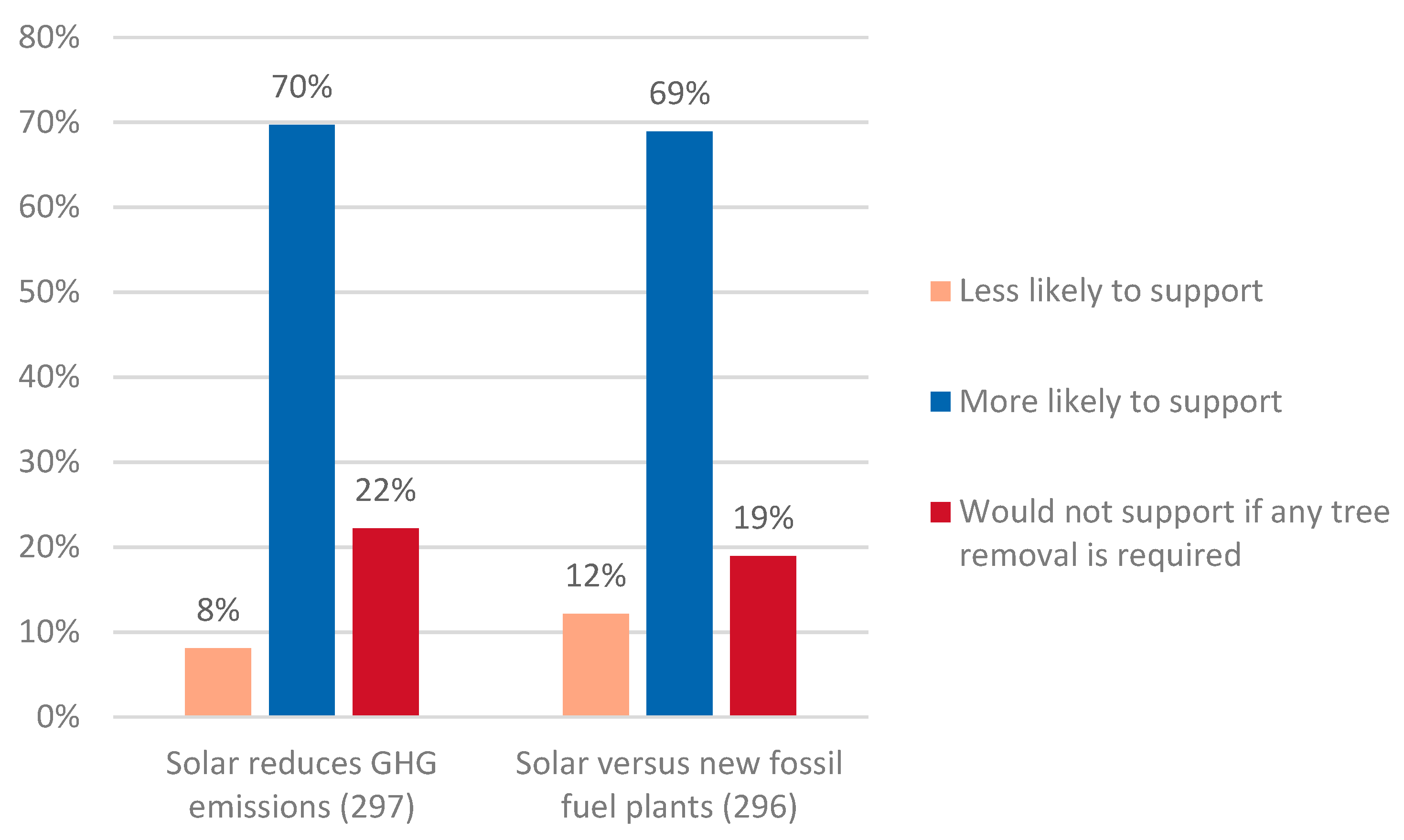 Energies 13 05628 g007