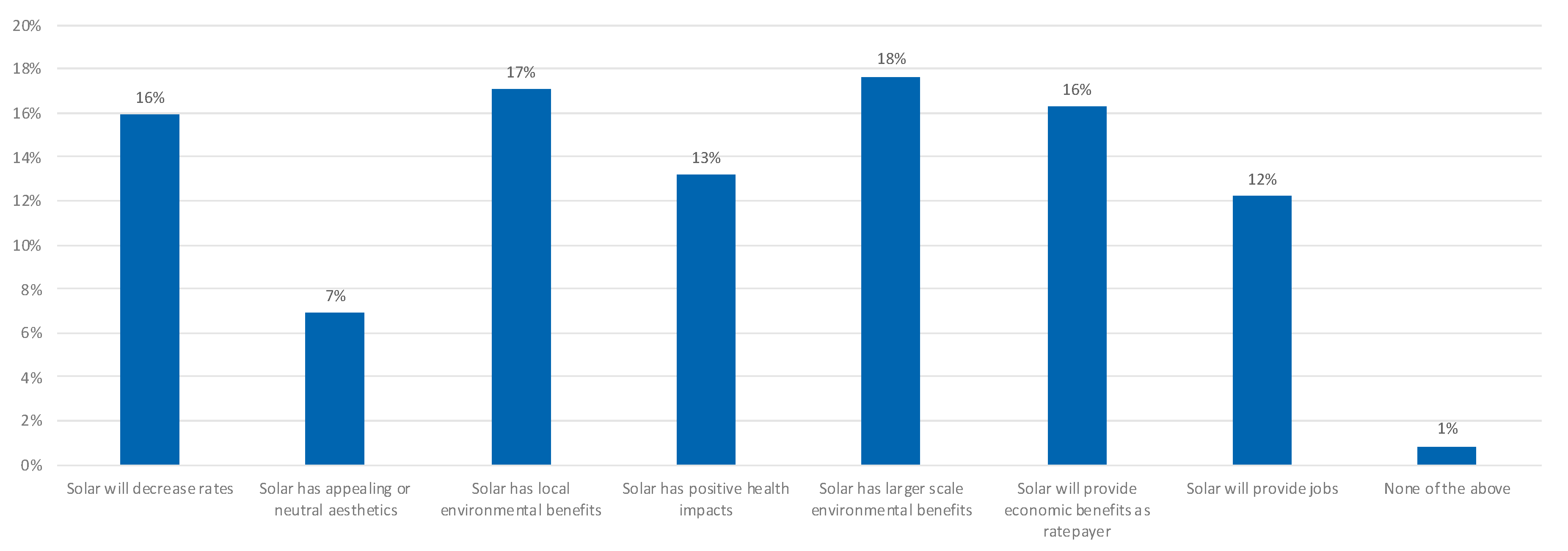 Energies 13 05628 g008