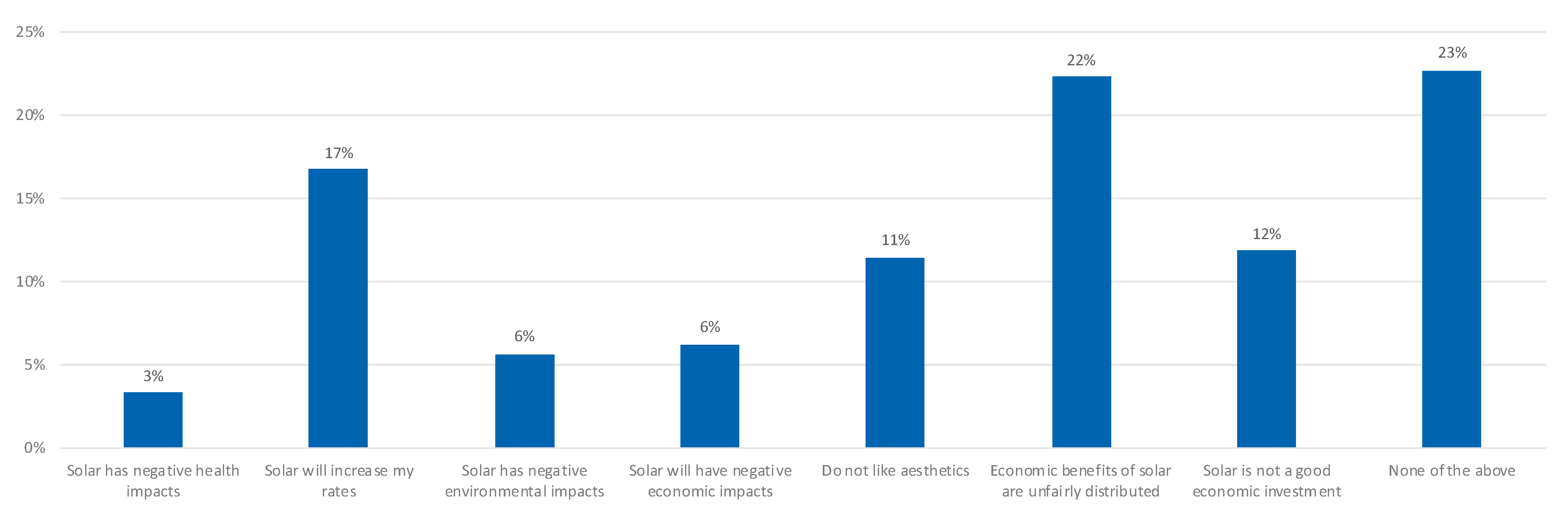 Energies 13 05628 g009