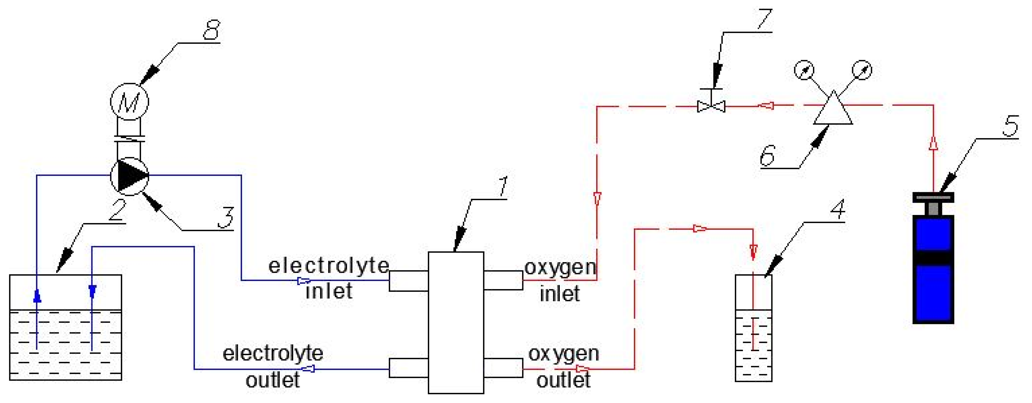 Energies 13 05630 g003