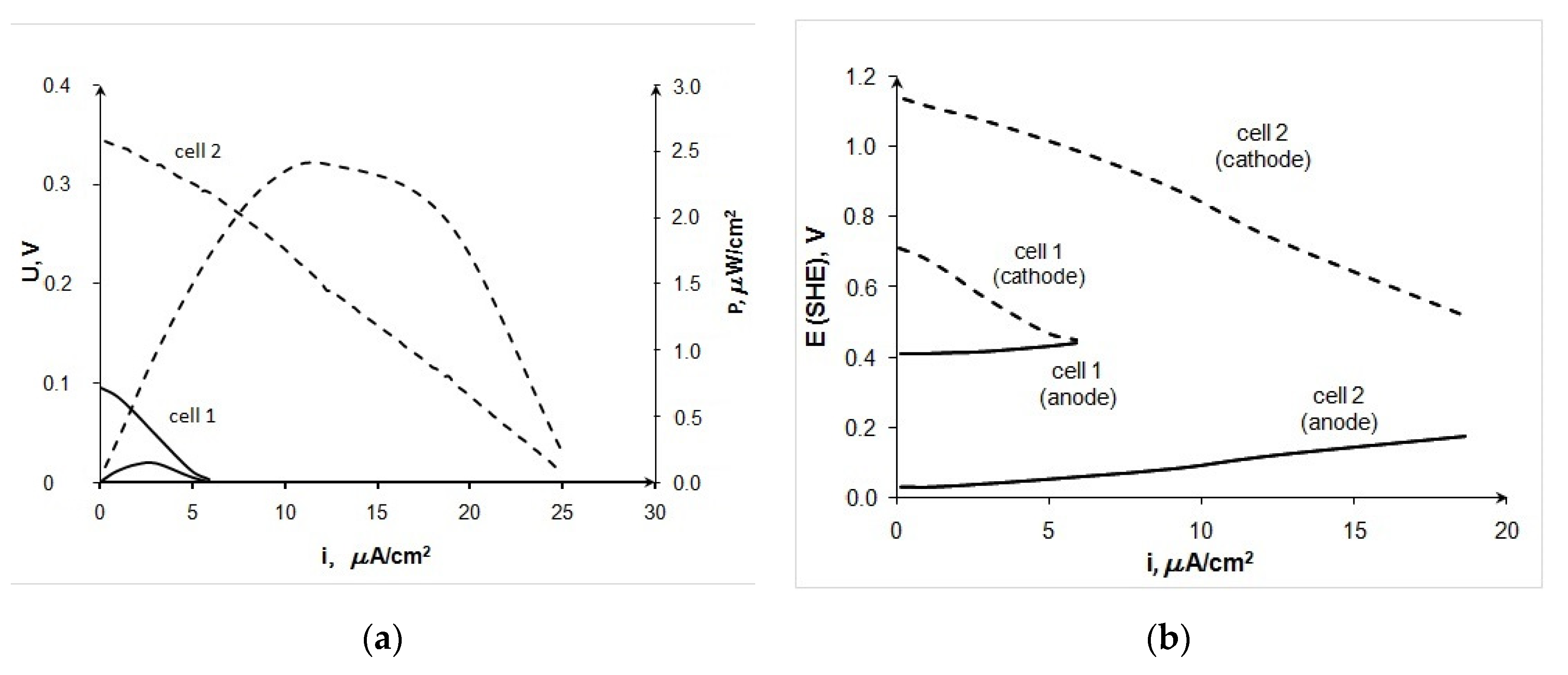Energies 13 05630 g005