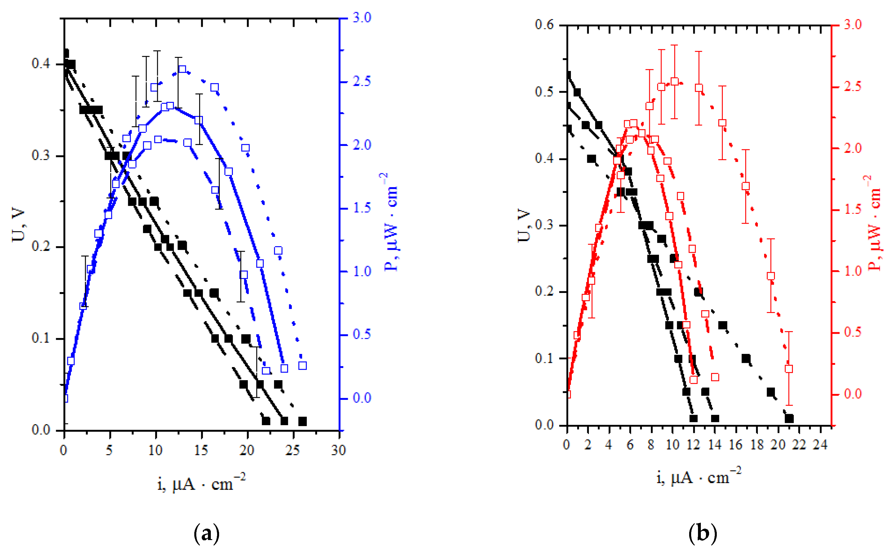 Energies 13 05630 g006