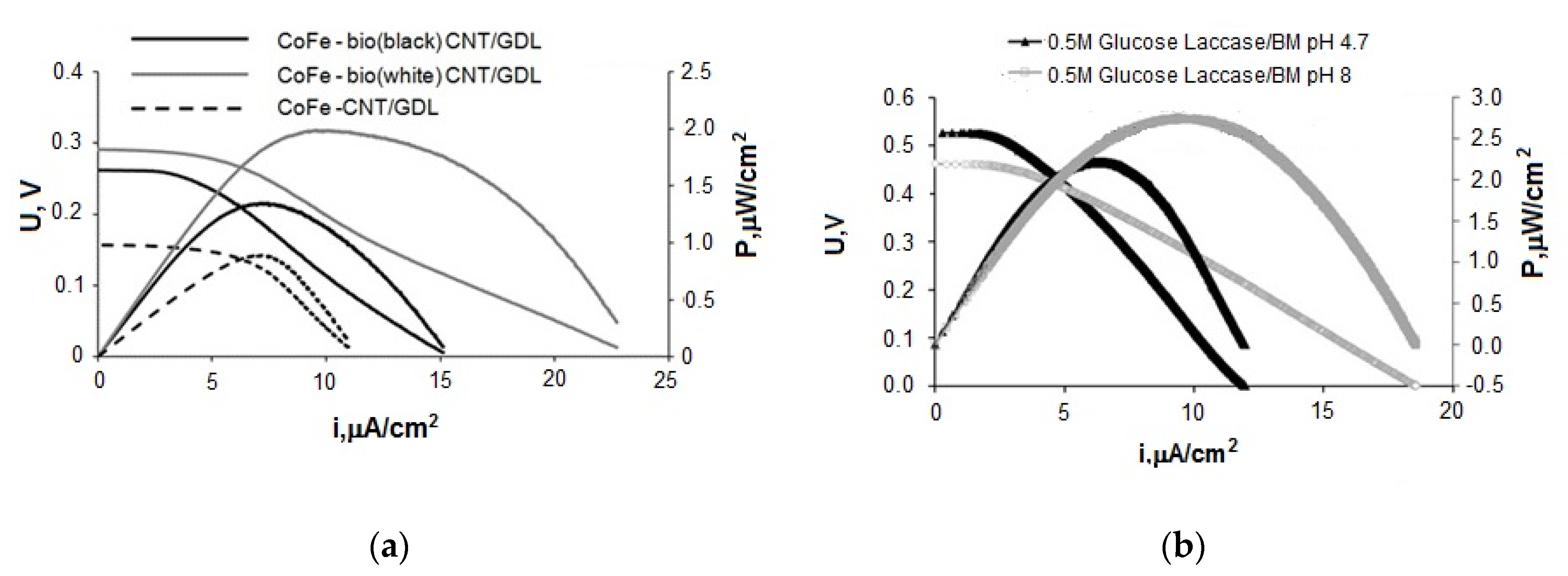 Energies 13 05630 g007
