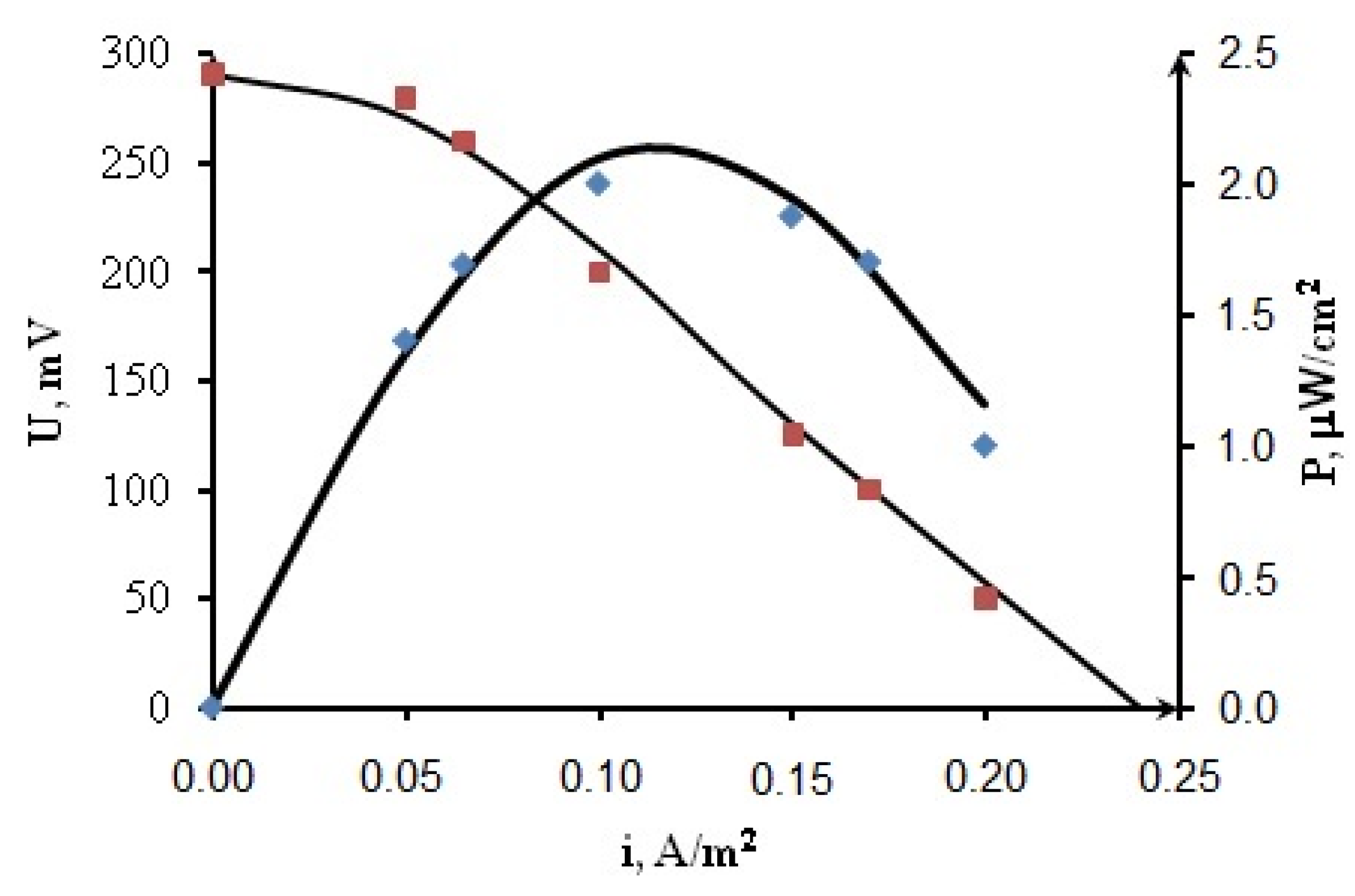Energies 13 05630 g008