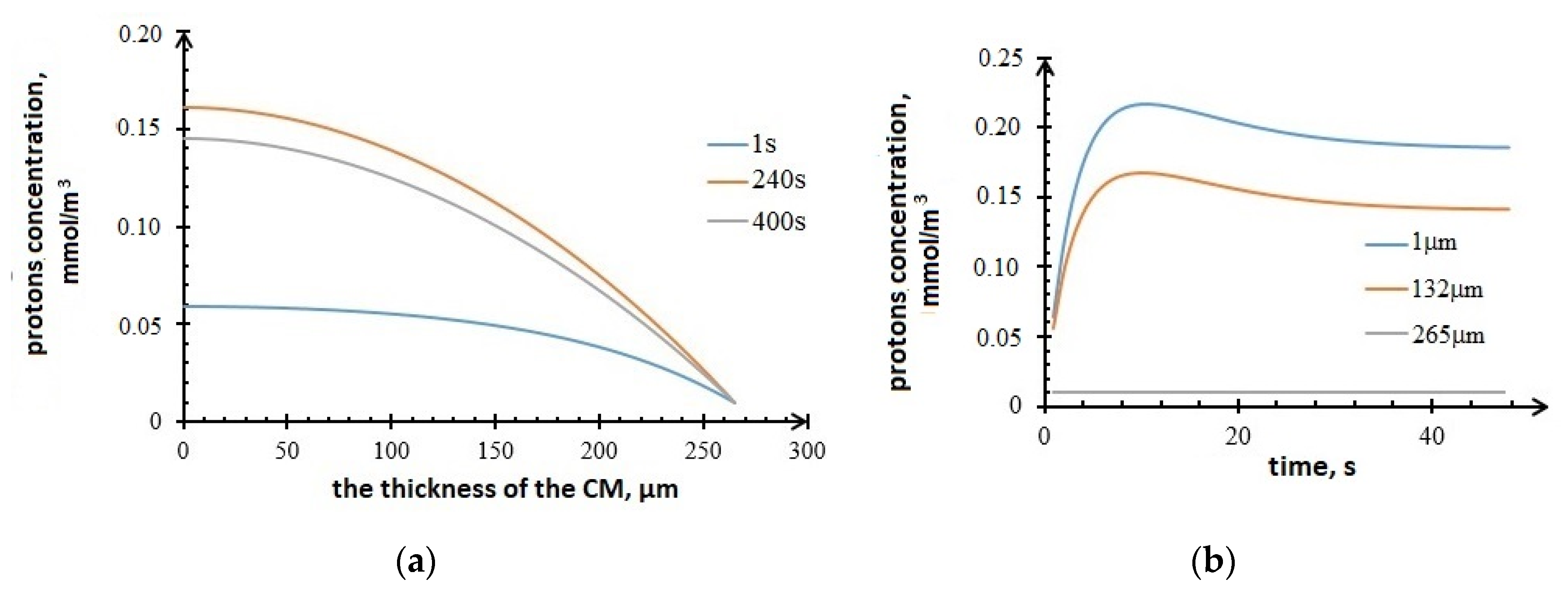 Energies 13 05630 g010