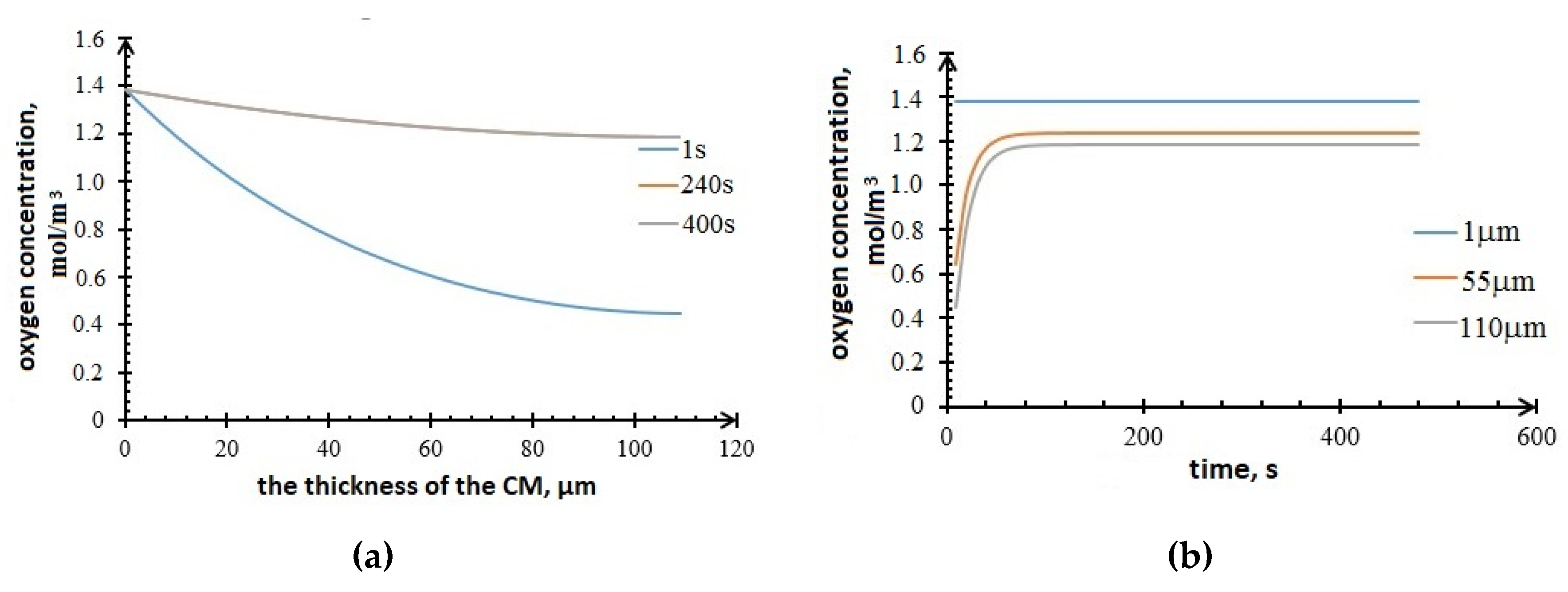 Energies 13 05630 g011