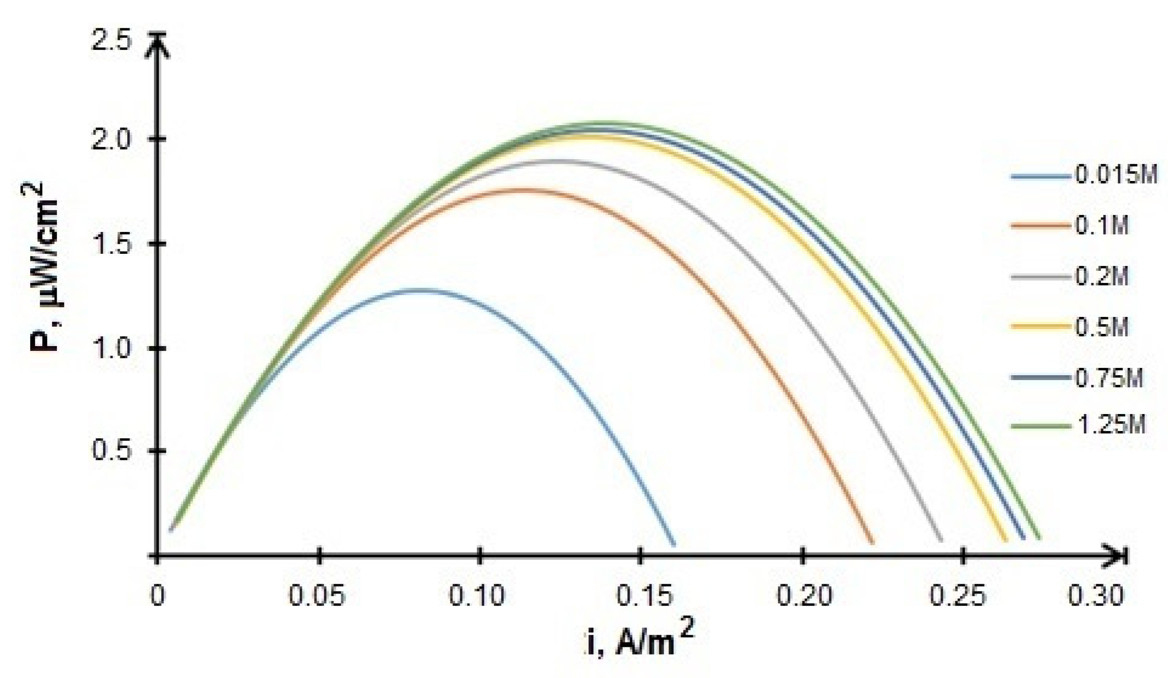 Energies 13 05630 g012