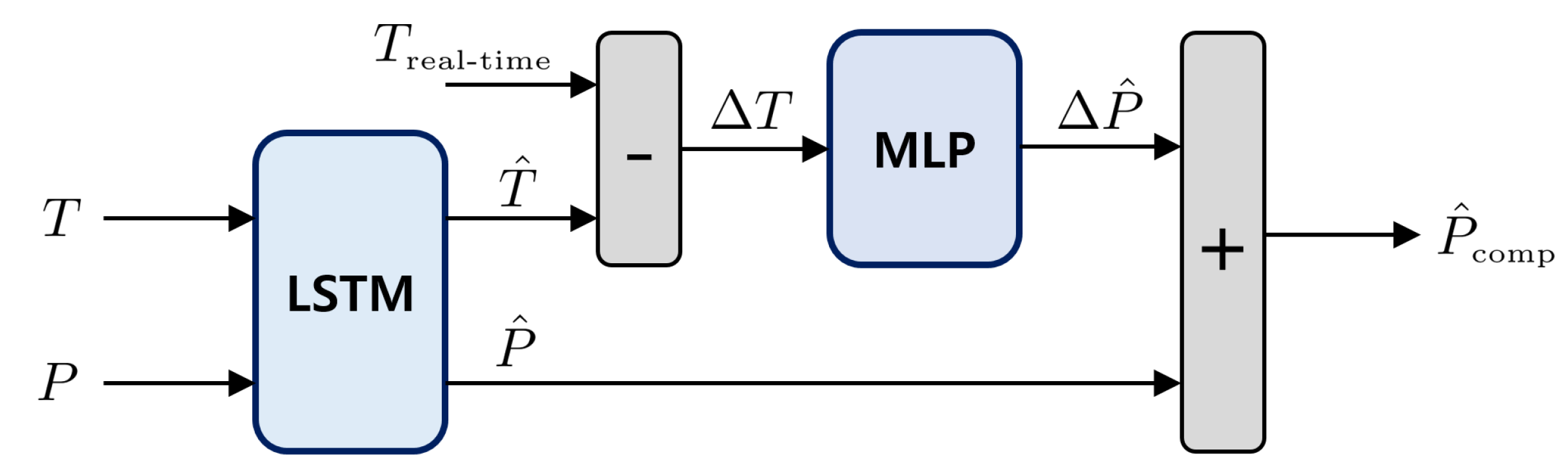 Energies 13 05633 g002
