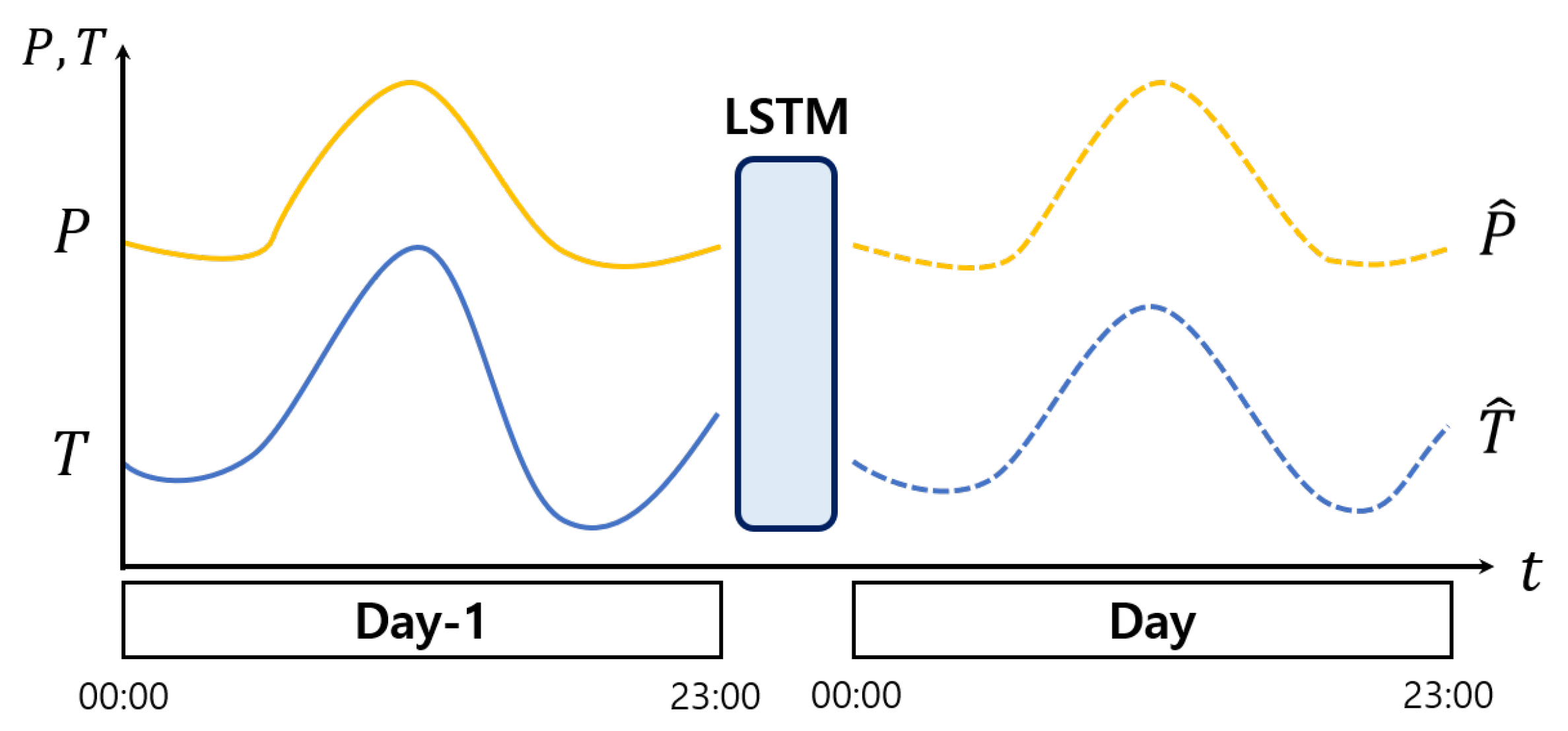 Energies 13 05633 g003