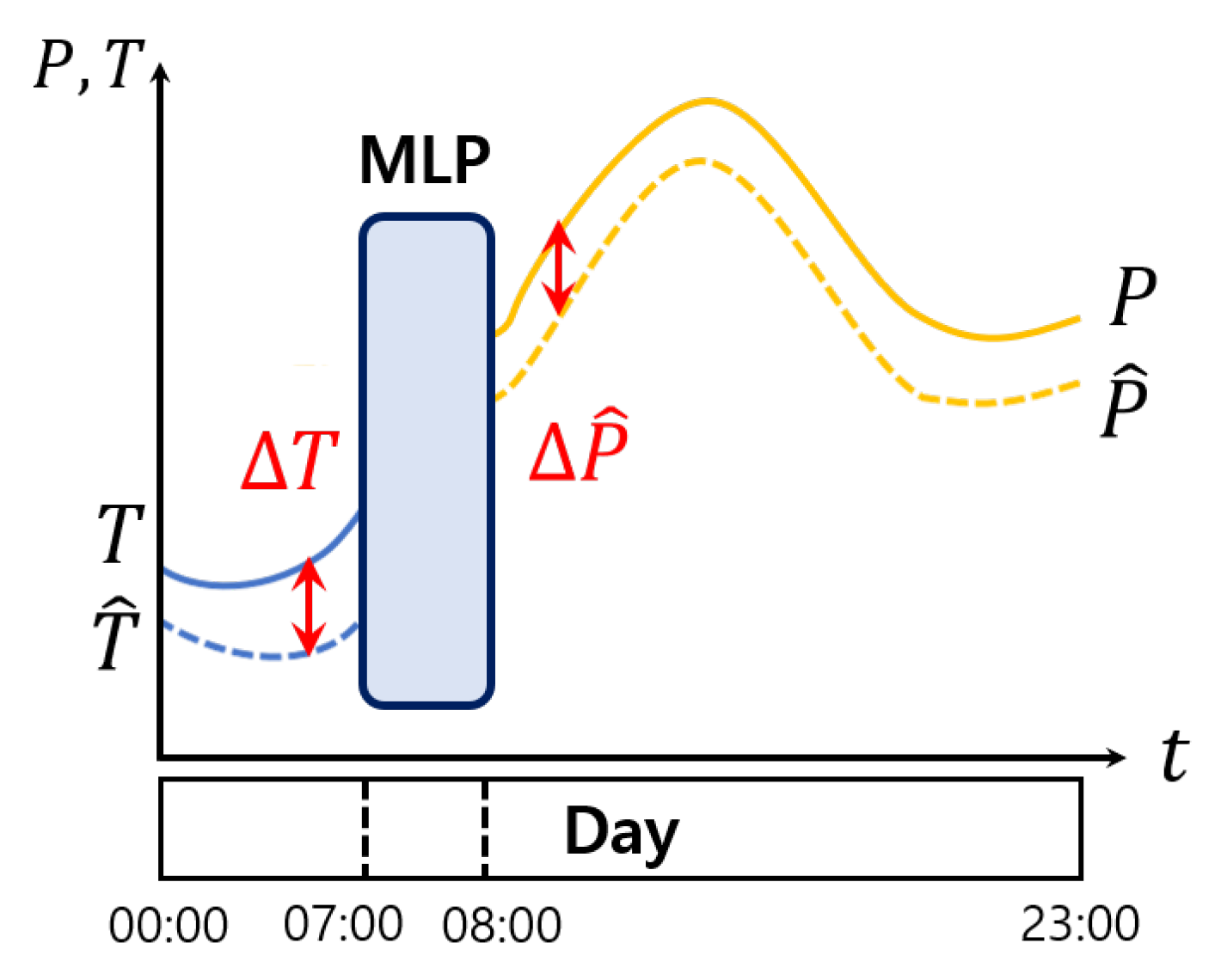 Energies 13 05633 g004