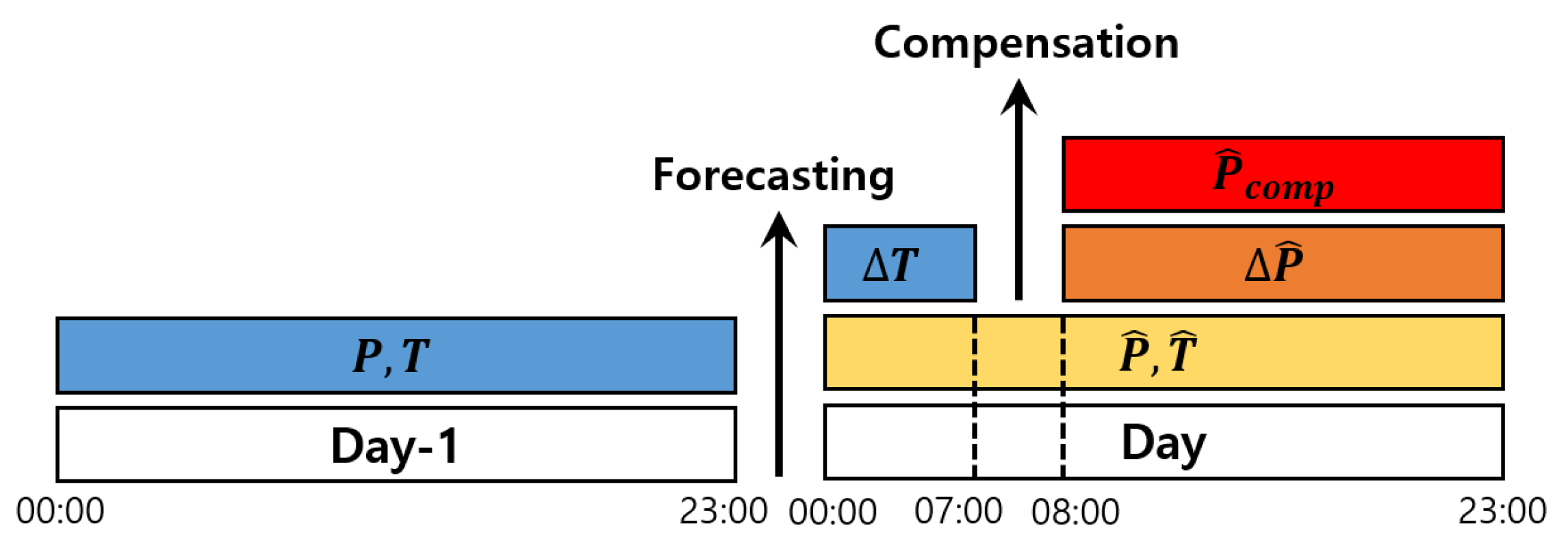 Energies 13 05633 g005
