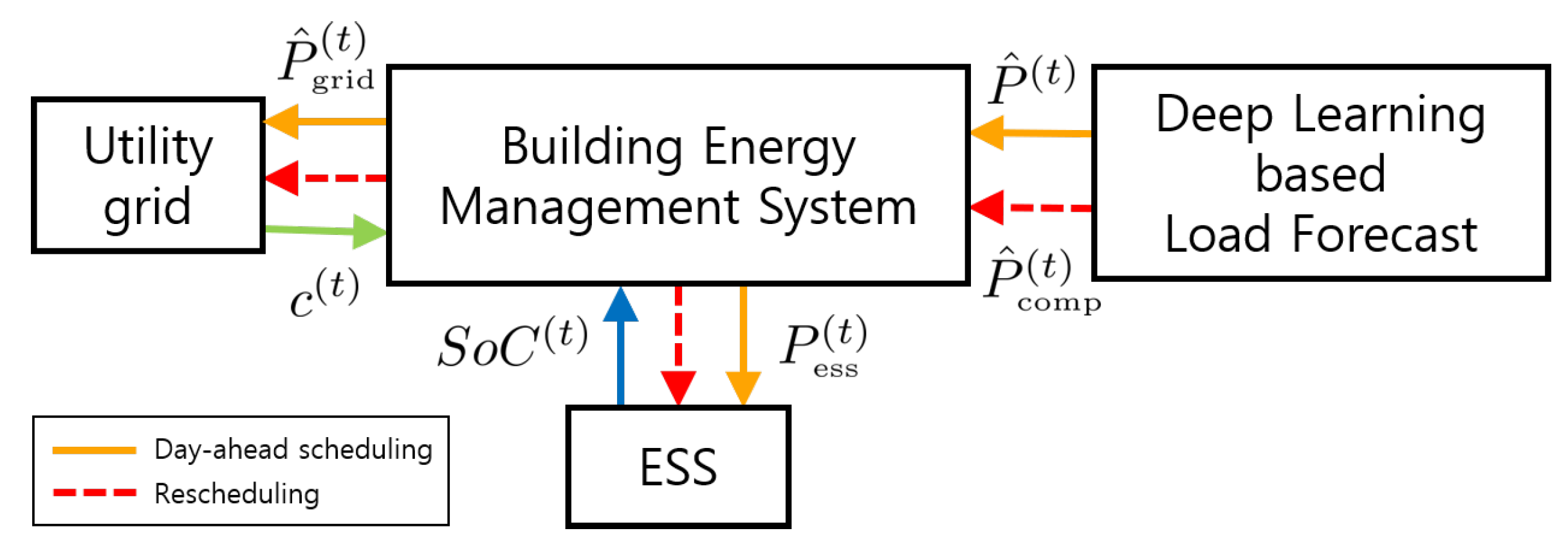 Energies 13 05633 g007