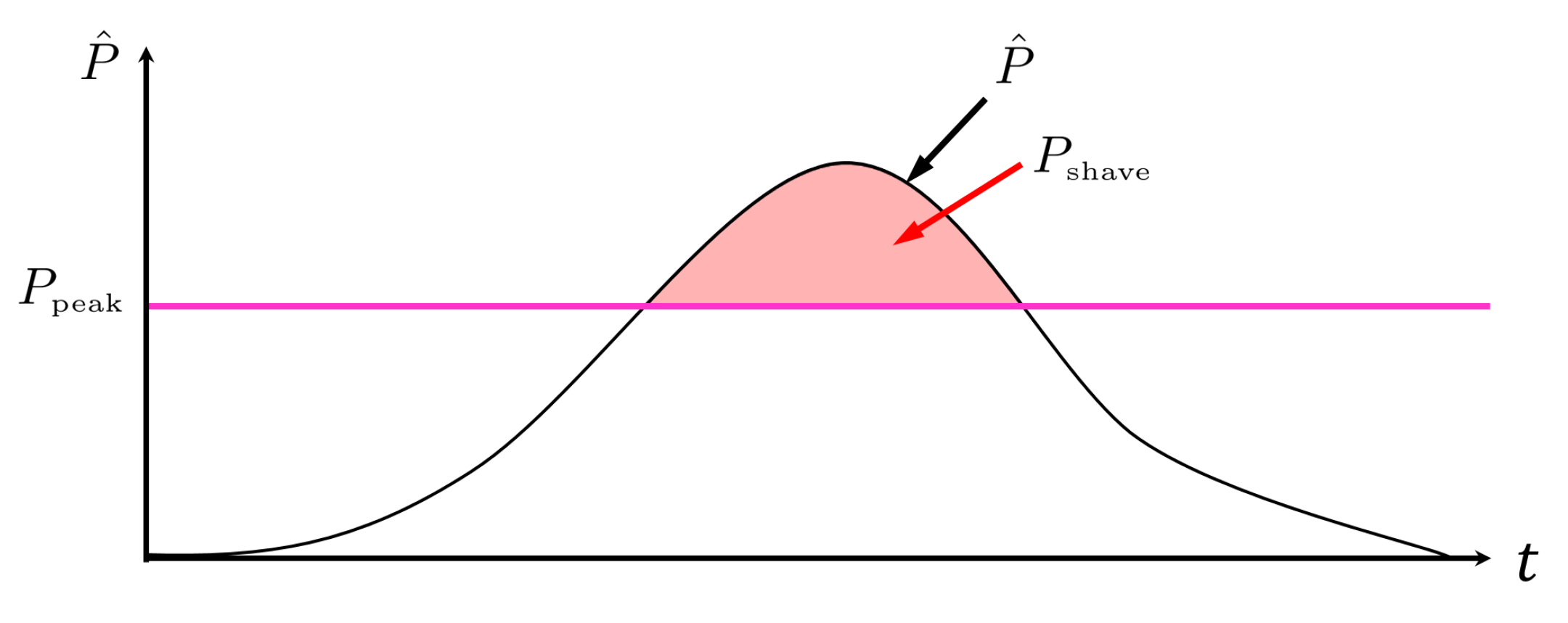 Energies 13 05633 g008