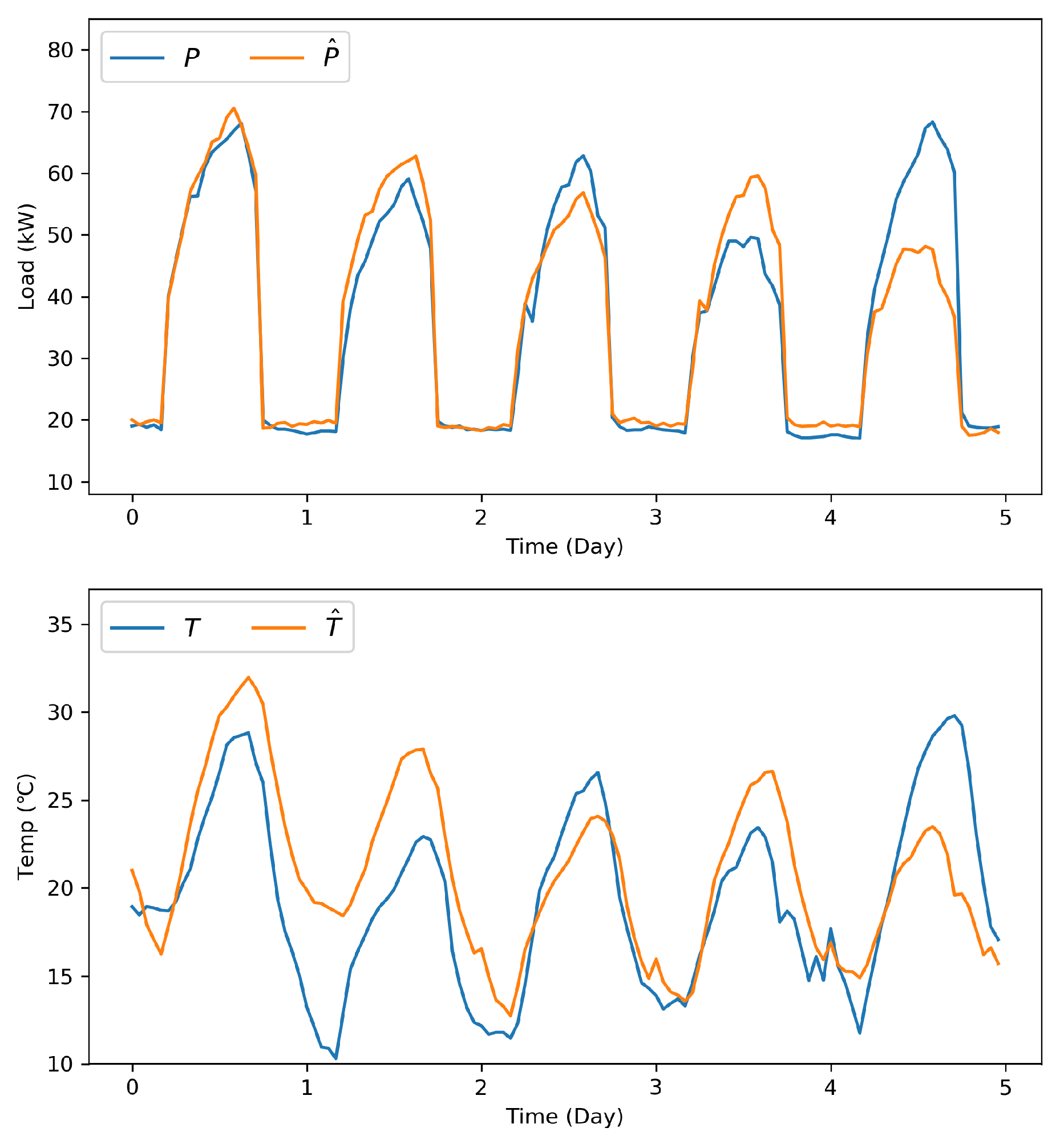 Energies 13 05633 g010