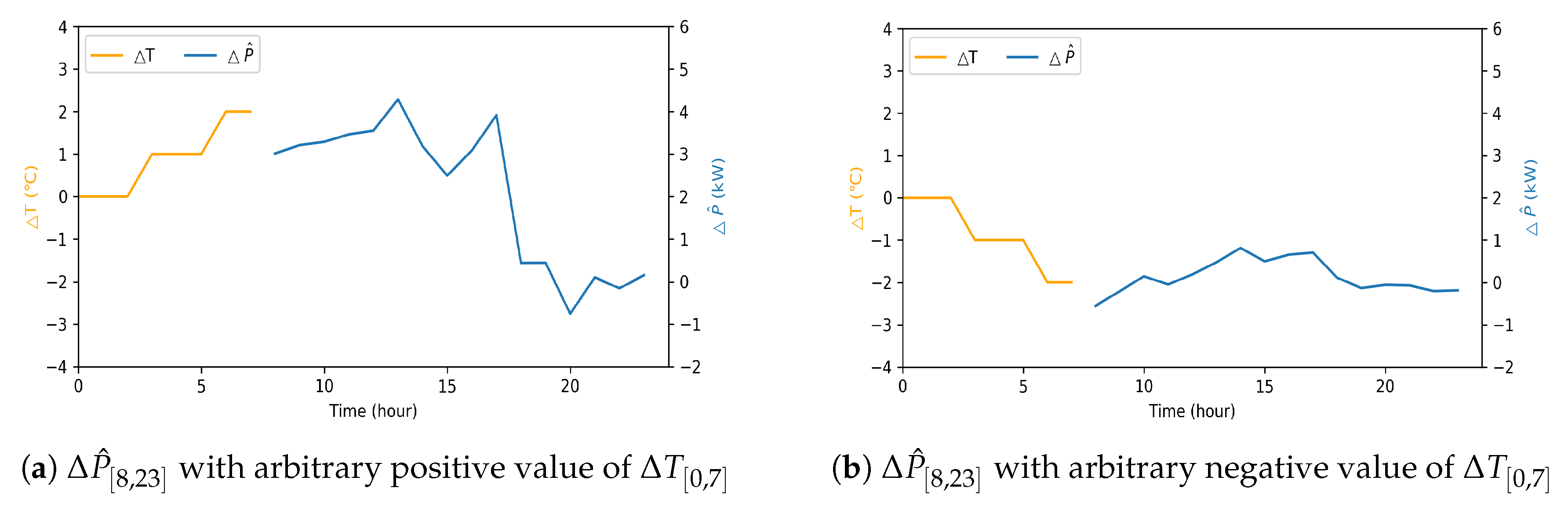 Energies 13 05633 g012