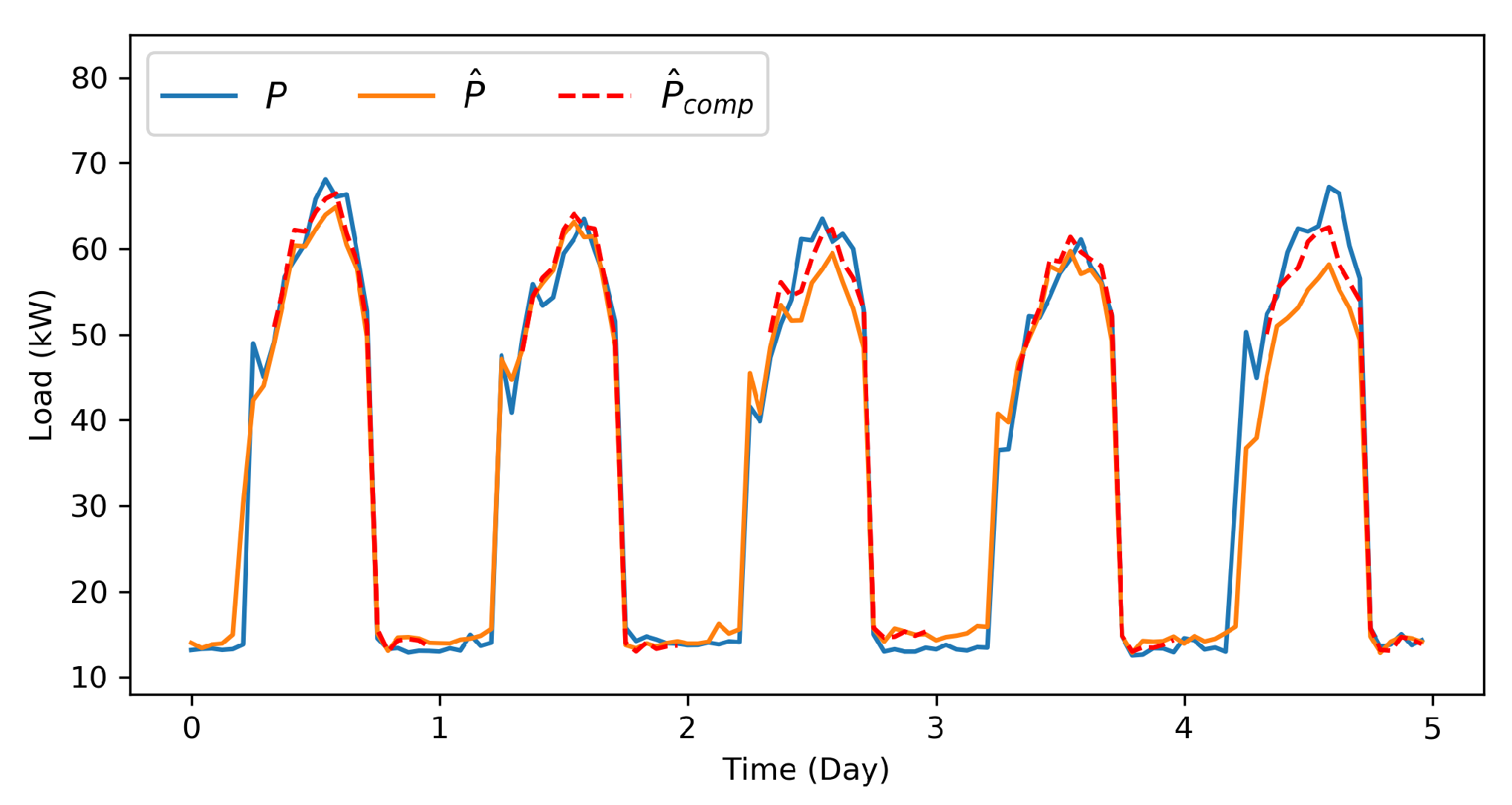Energies 13 05633 g013