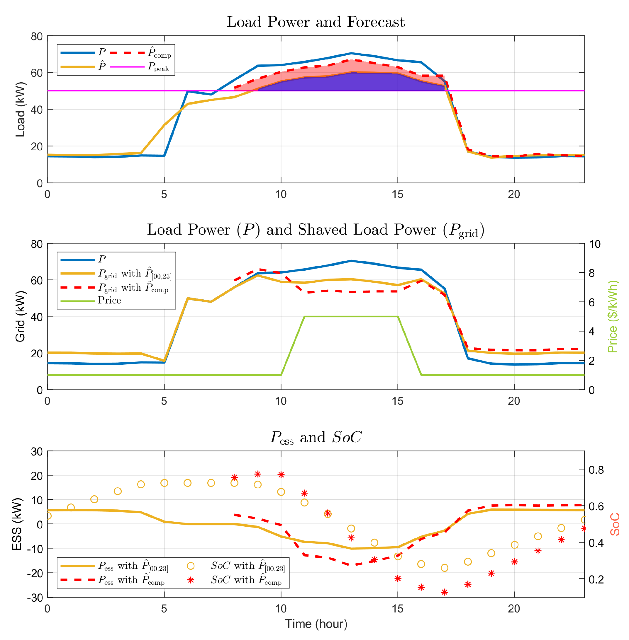 Energies 13 05633 g014