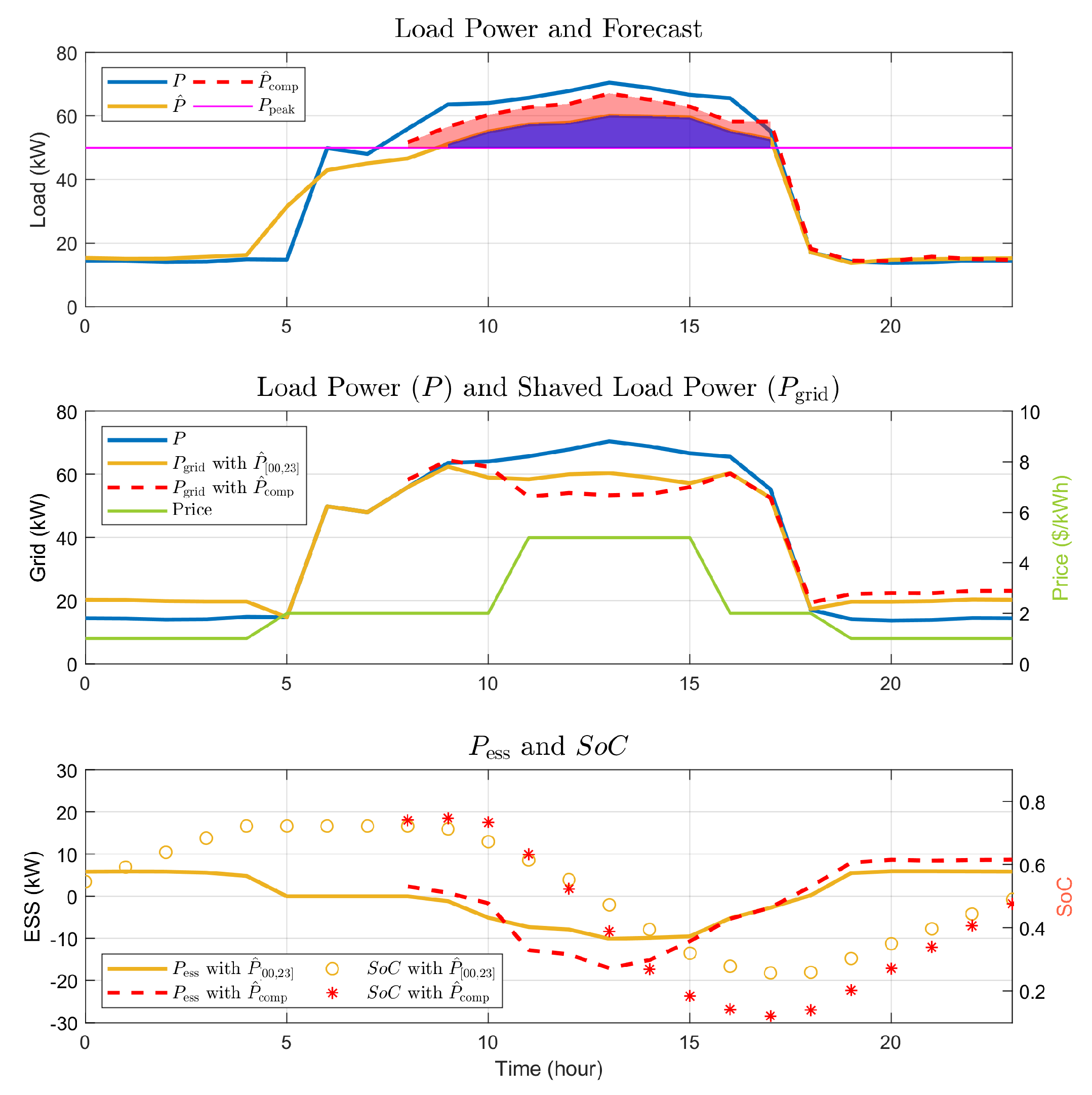 Energies 13 05633 g015