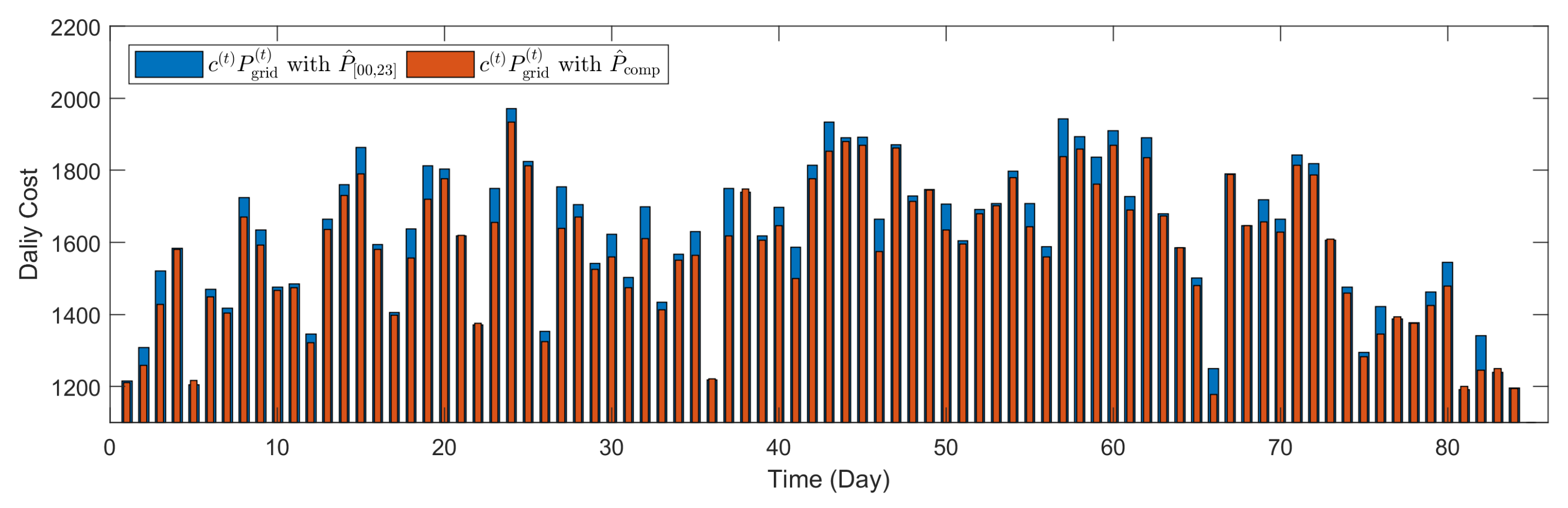 Energies 13 05633 g016