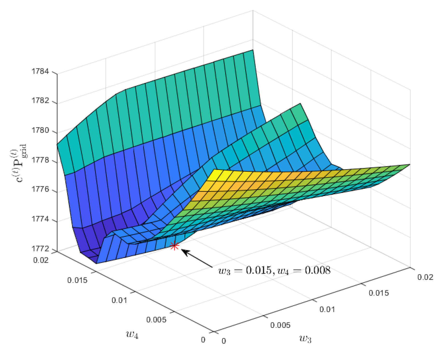 Energies 13 05633 g017