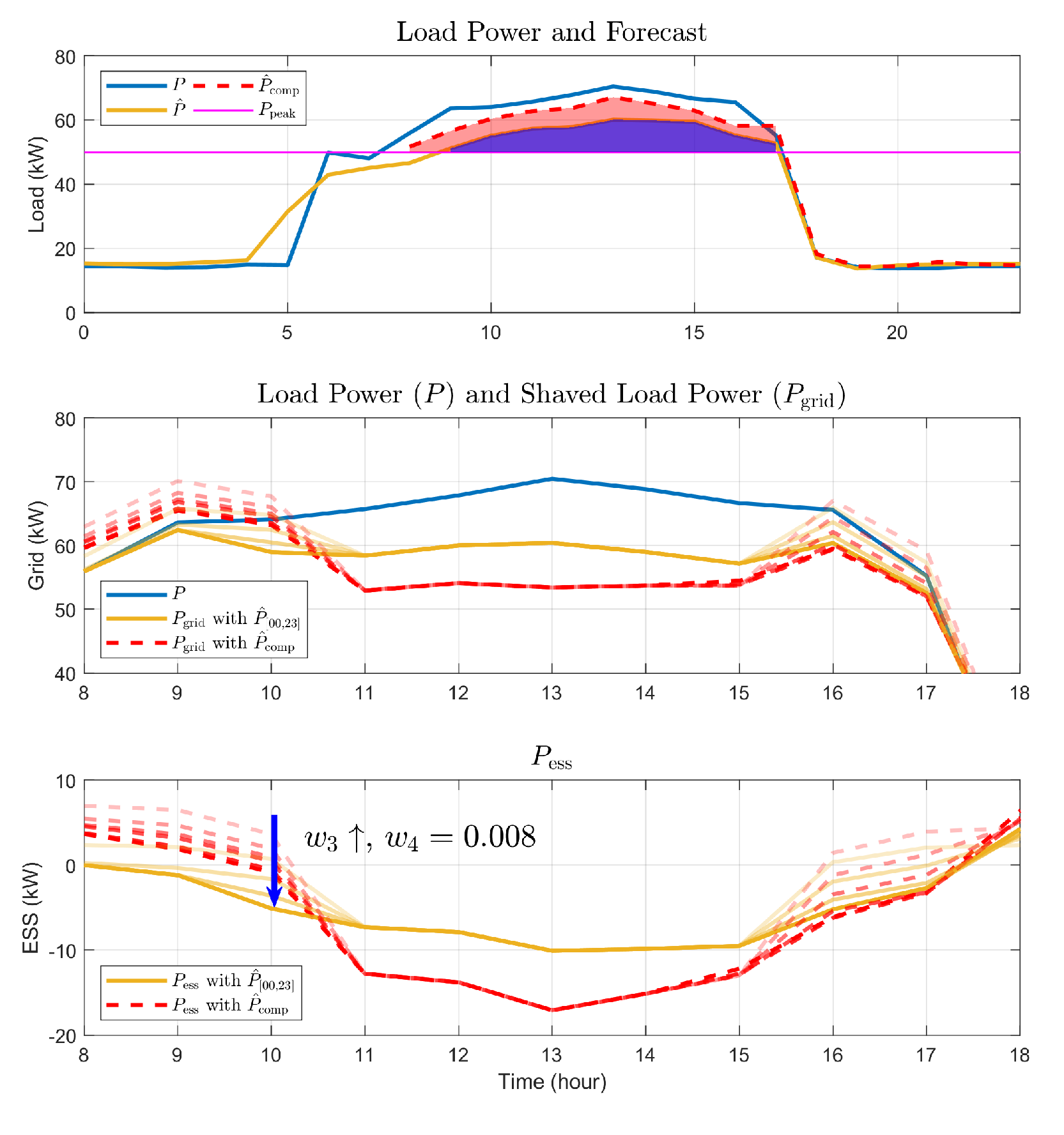Energies 13 05633 g018