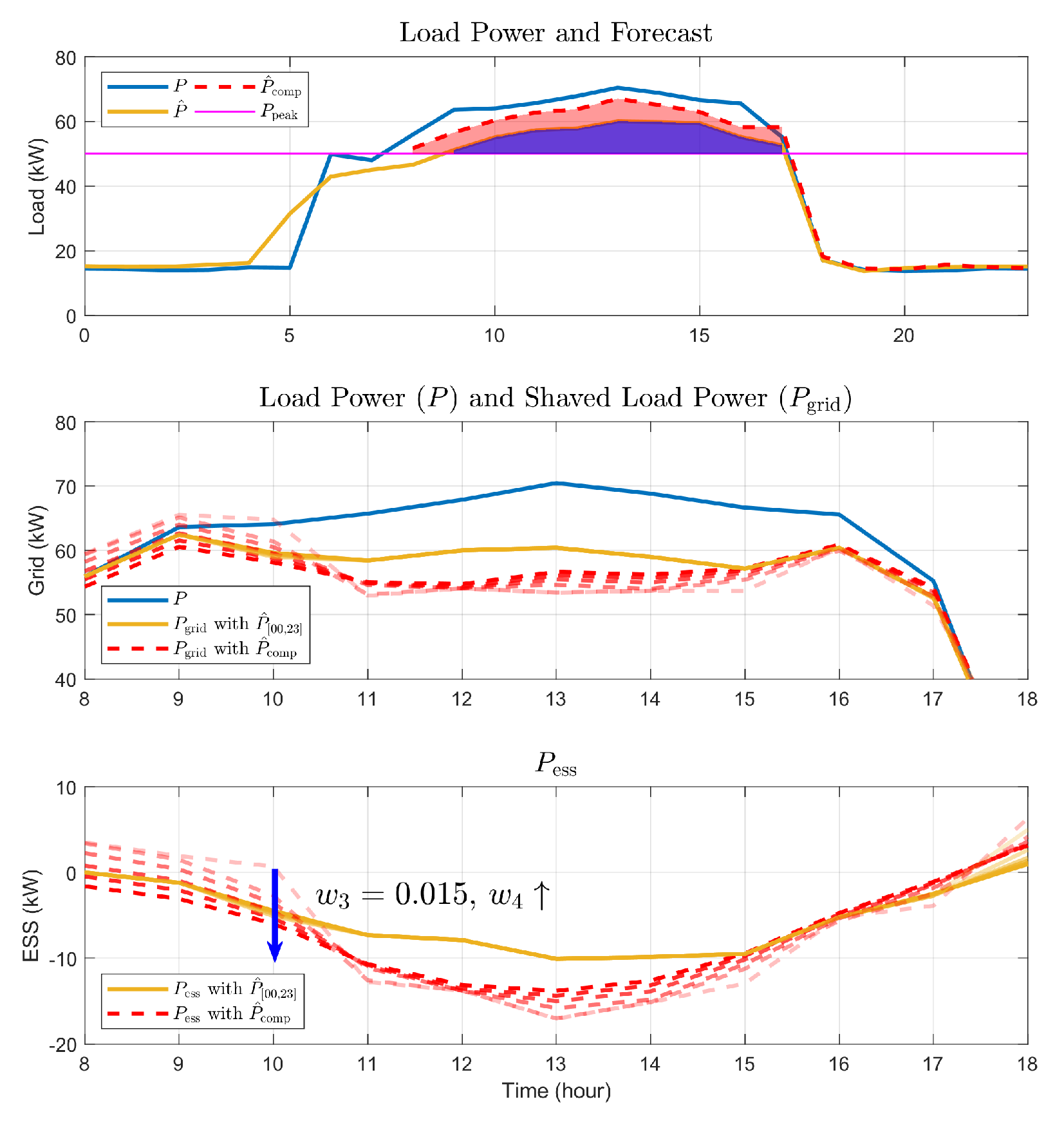 Energies 13 05633 g019