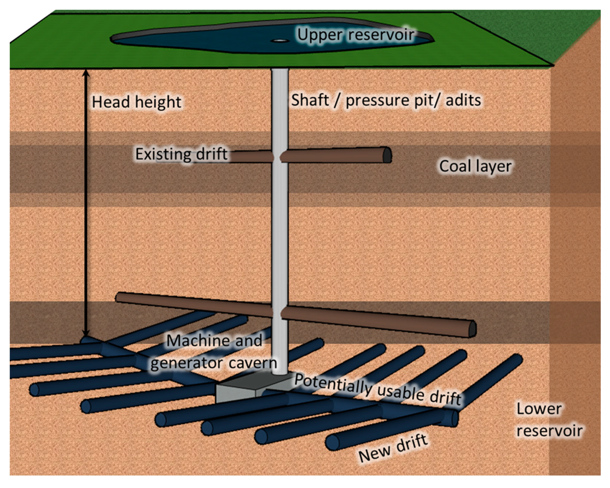 Energies 13 05634 g002