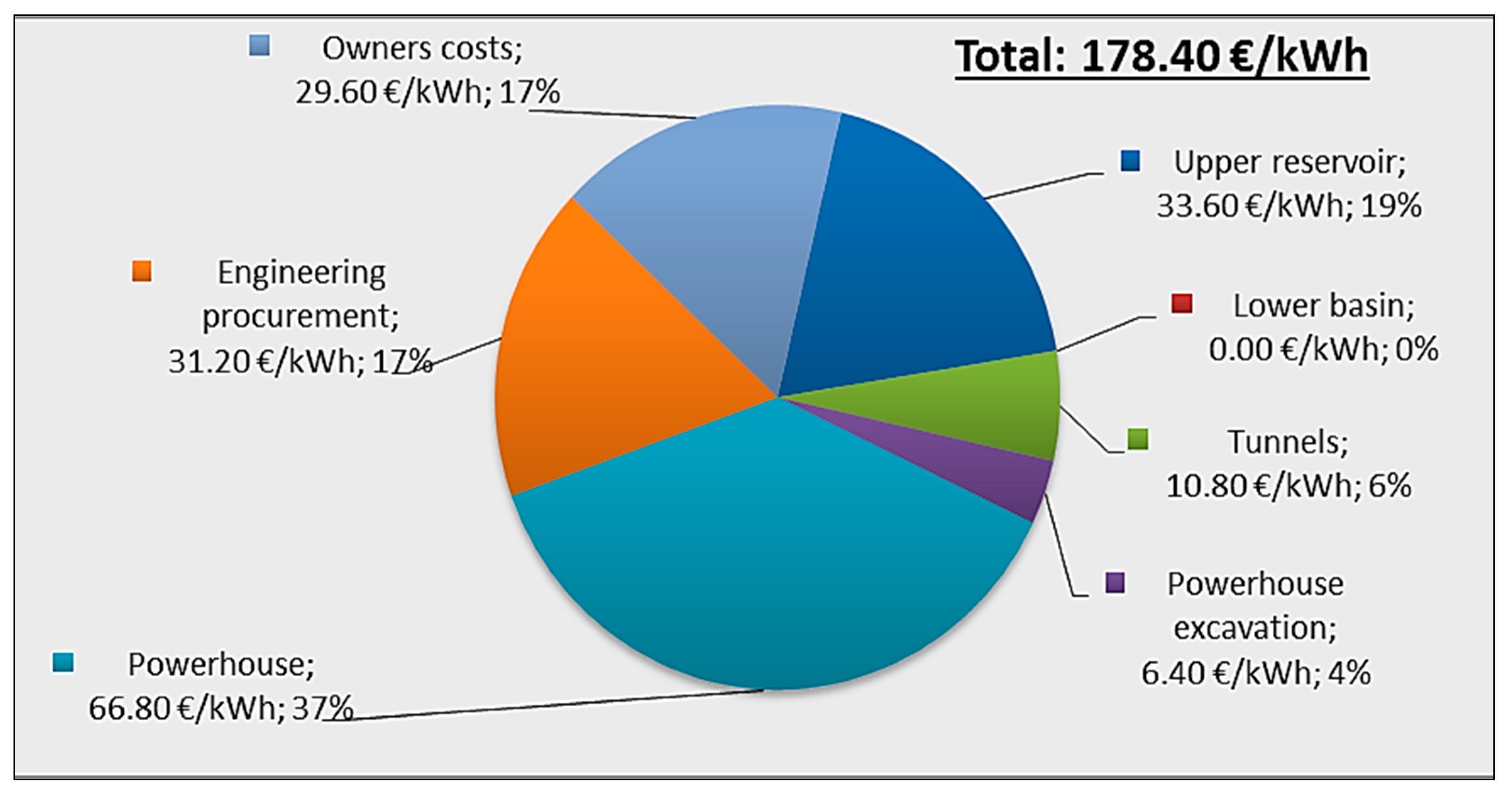 Energies 13 05634 g003