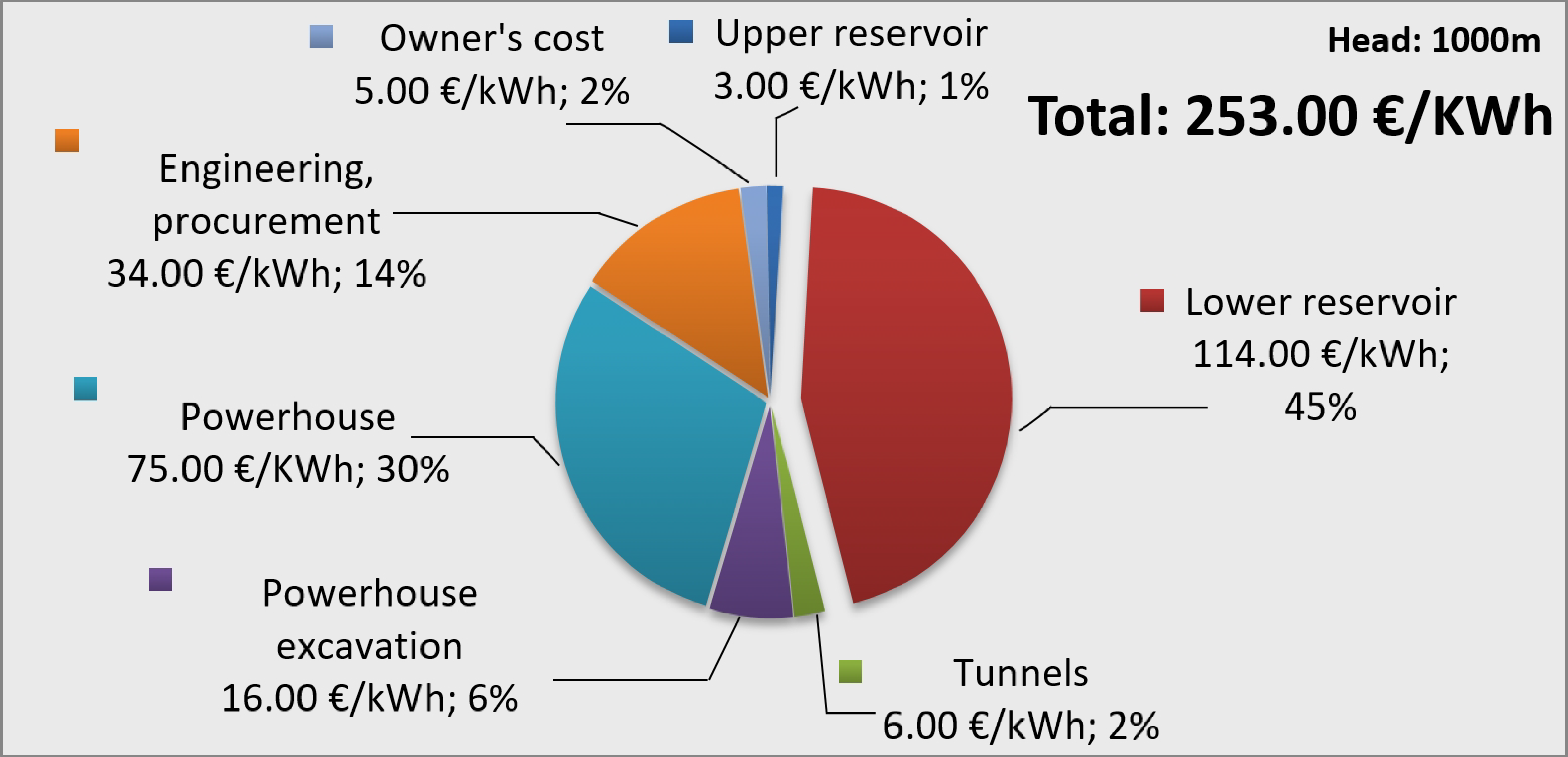 Energies 13 05634 g004