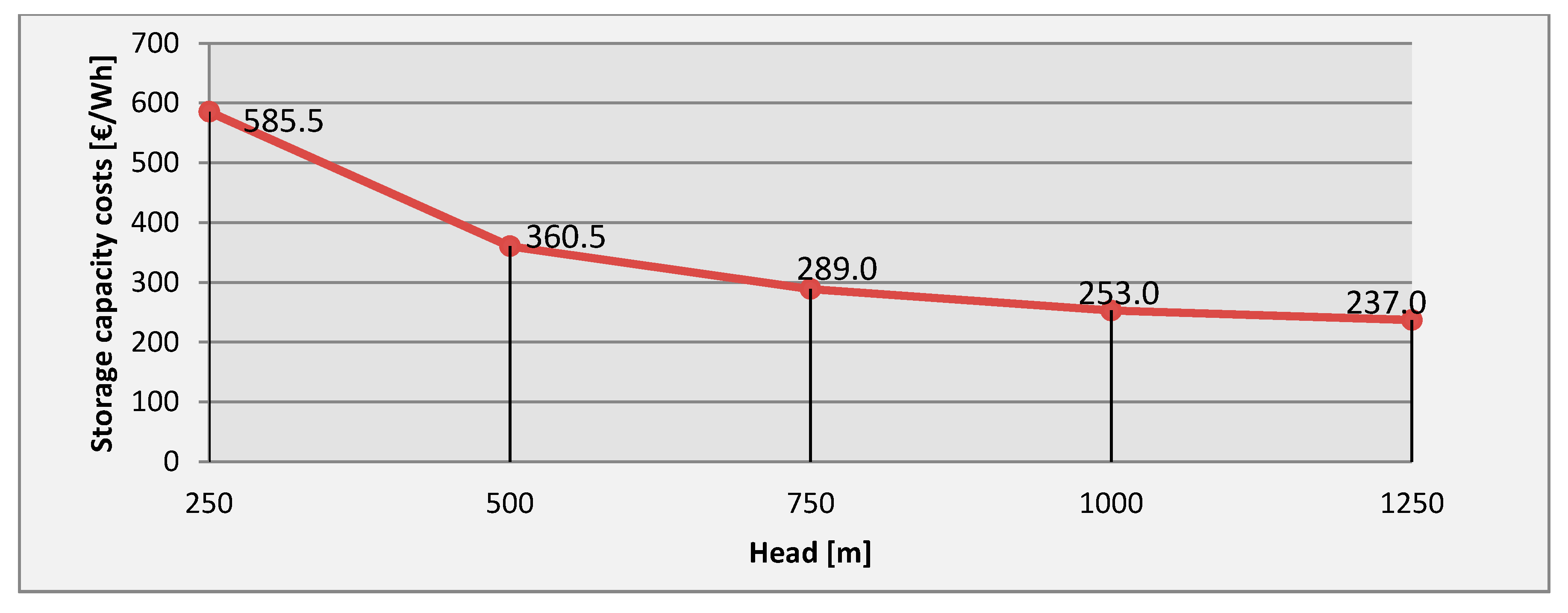 Energies 13 05634 g005