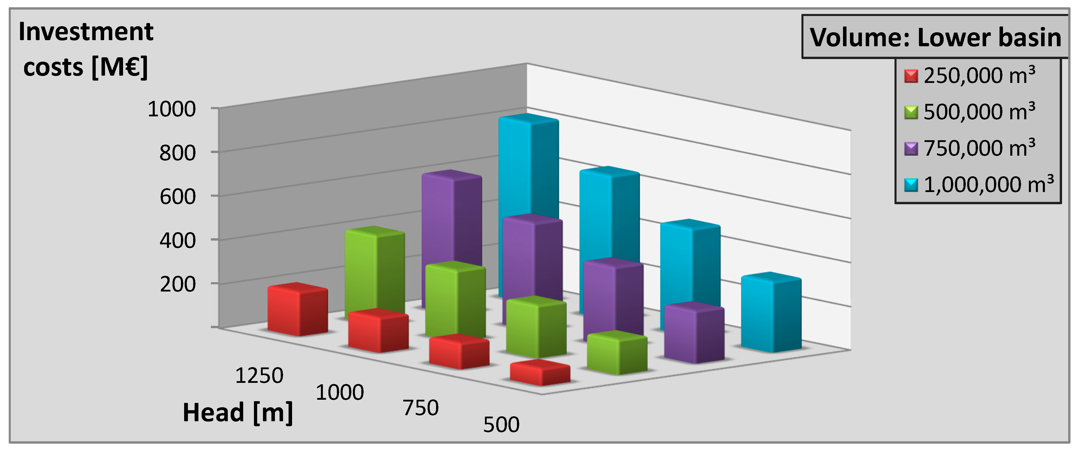 Energies 13 05634 g007