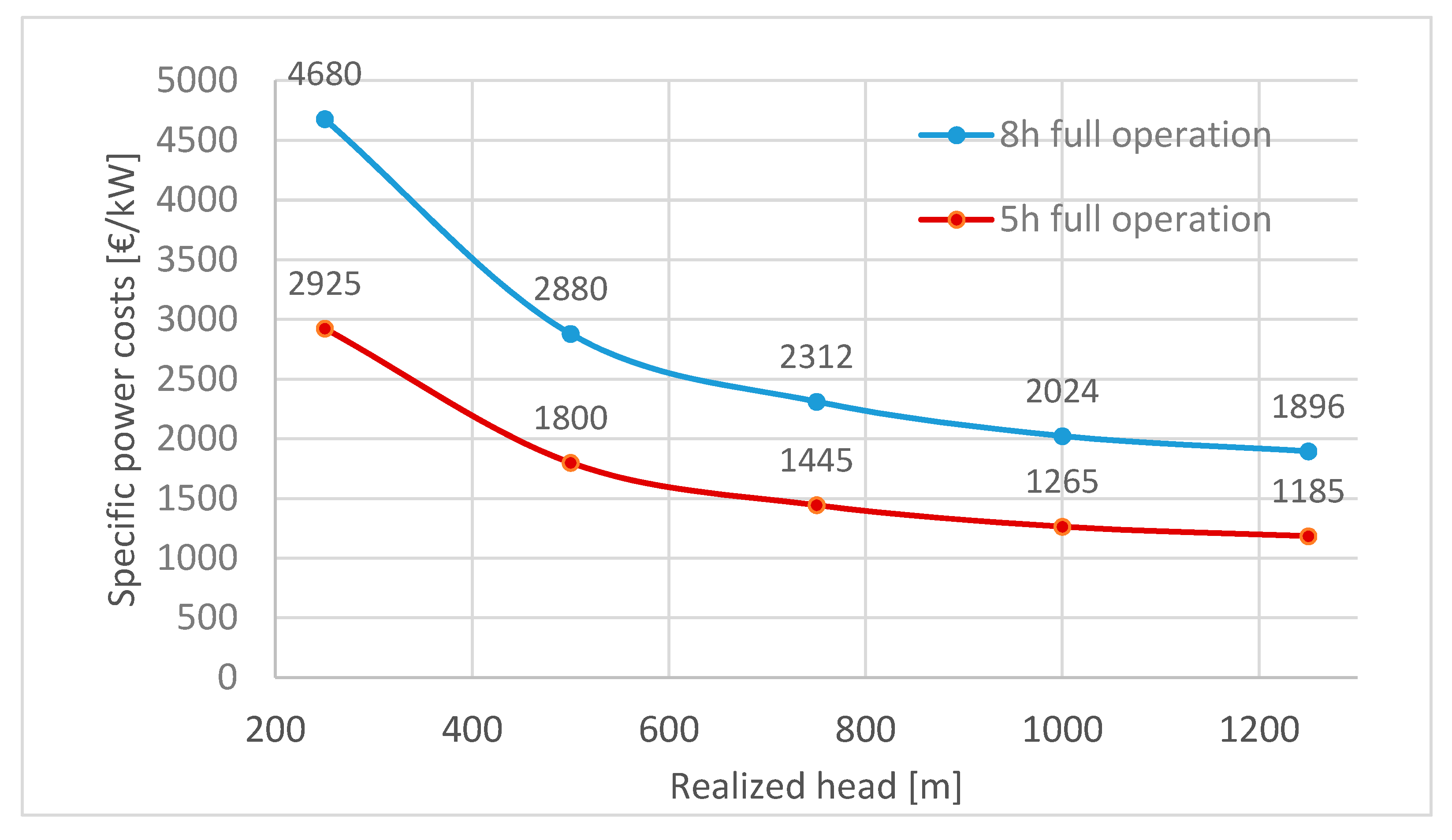 Energies 13 05634 g008