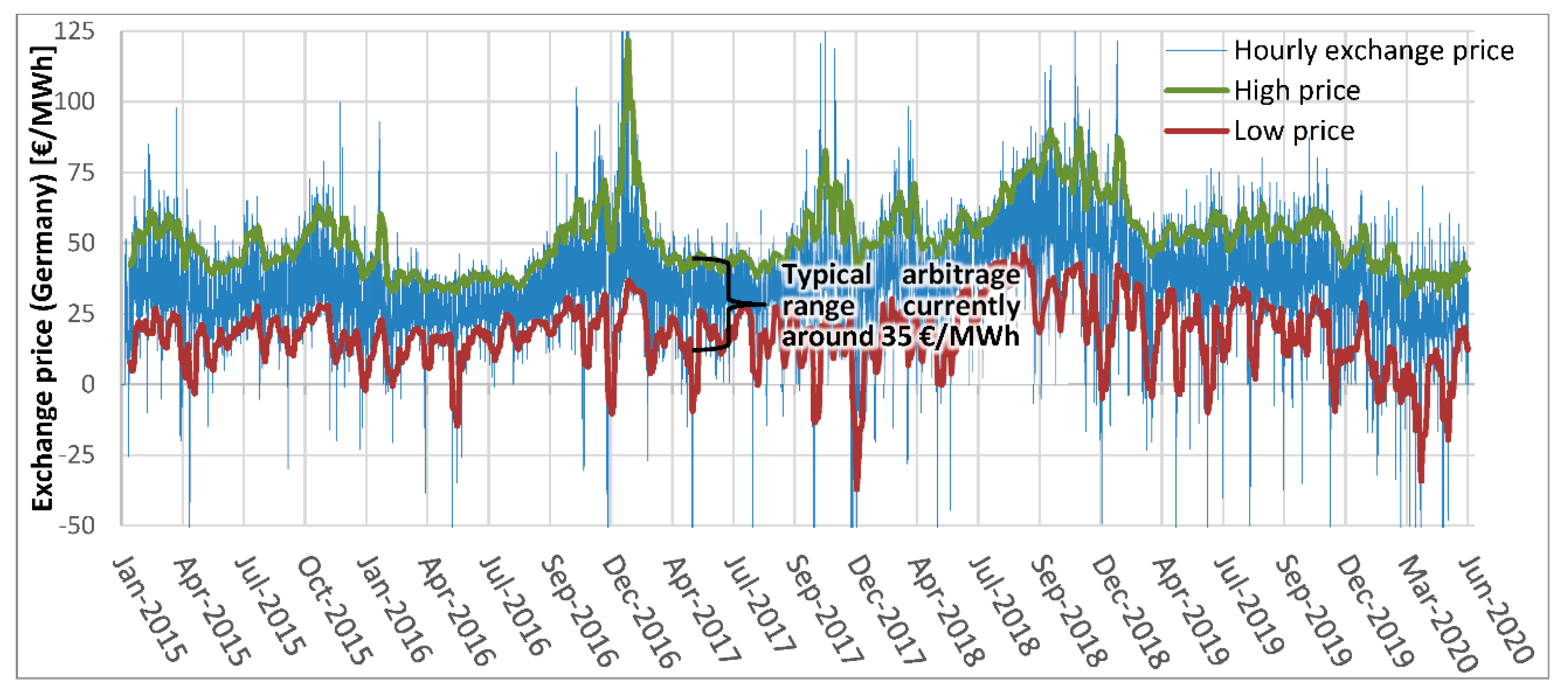 Energies 13 05634 g009