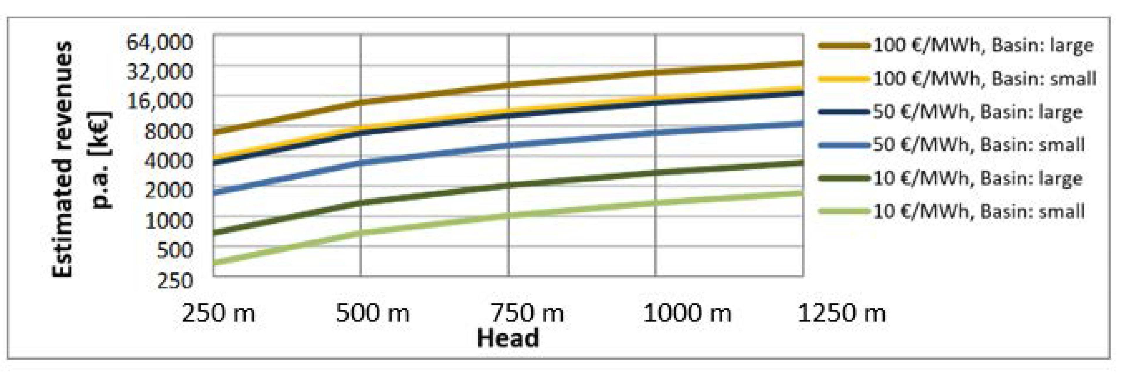Energies 13 05634 g010
