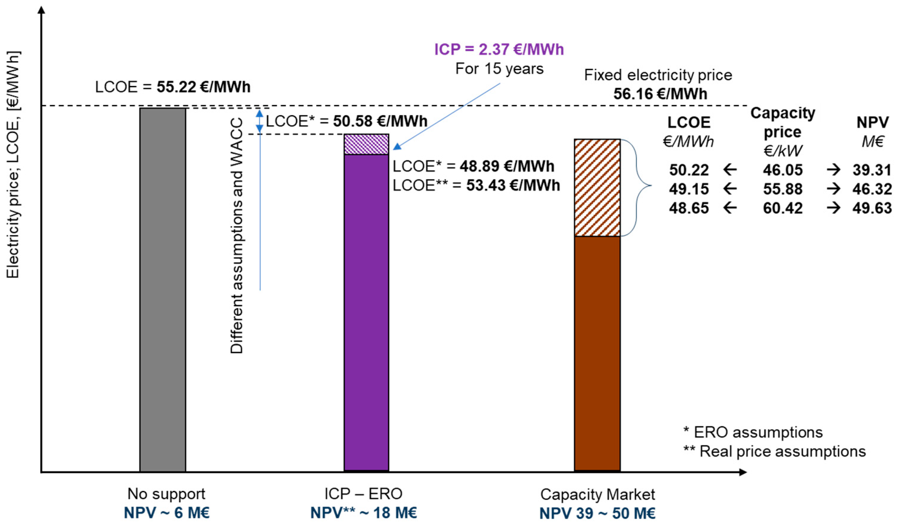 Energies 13 05635 g003