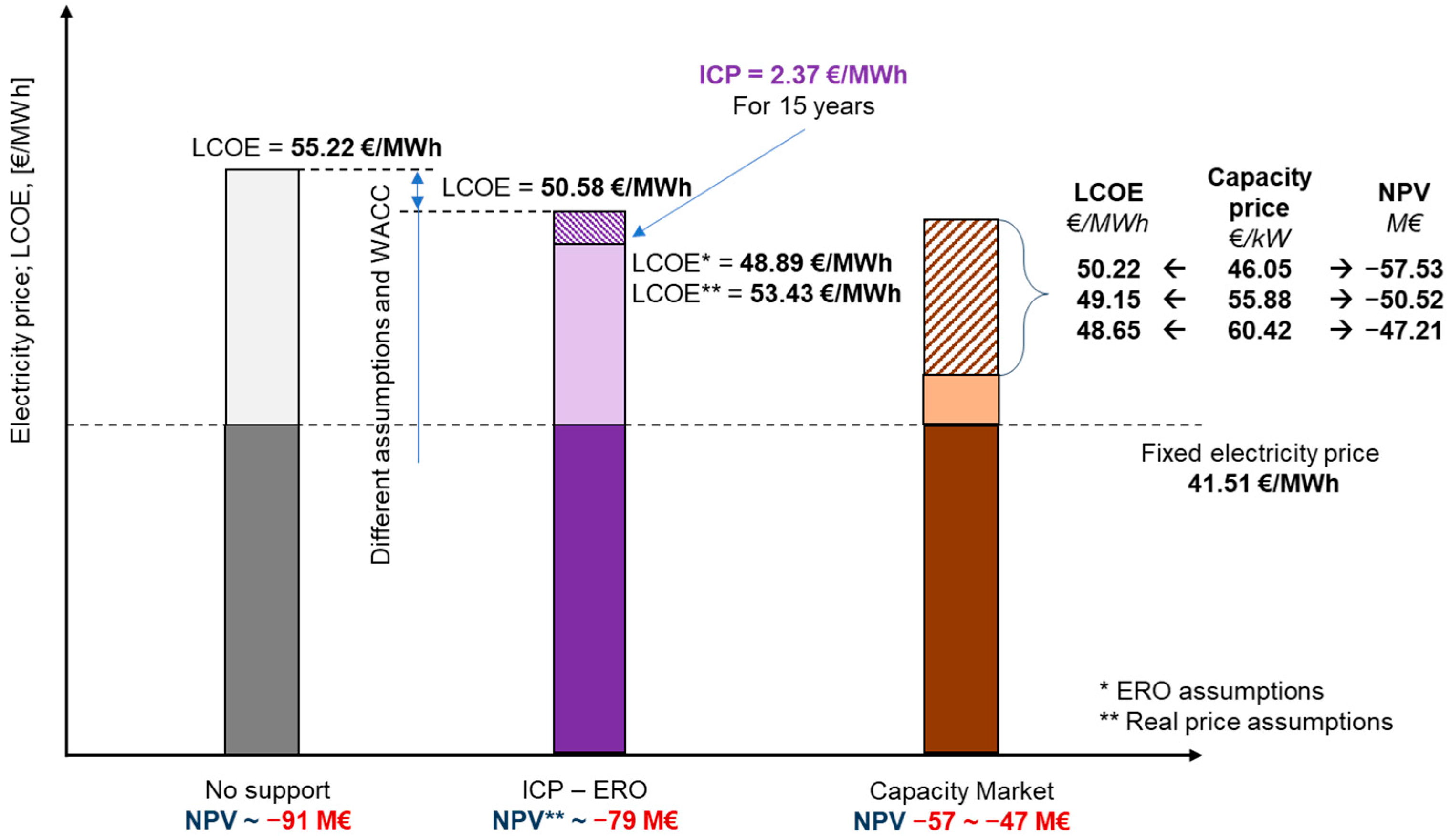 Energies 13 05635 g004