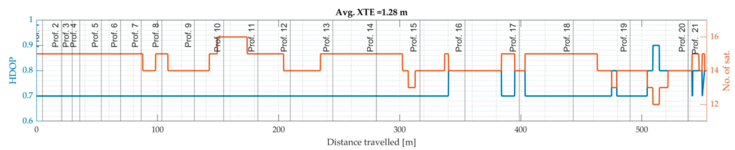 Energies 13 05637 g007