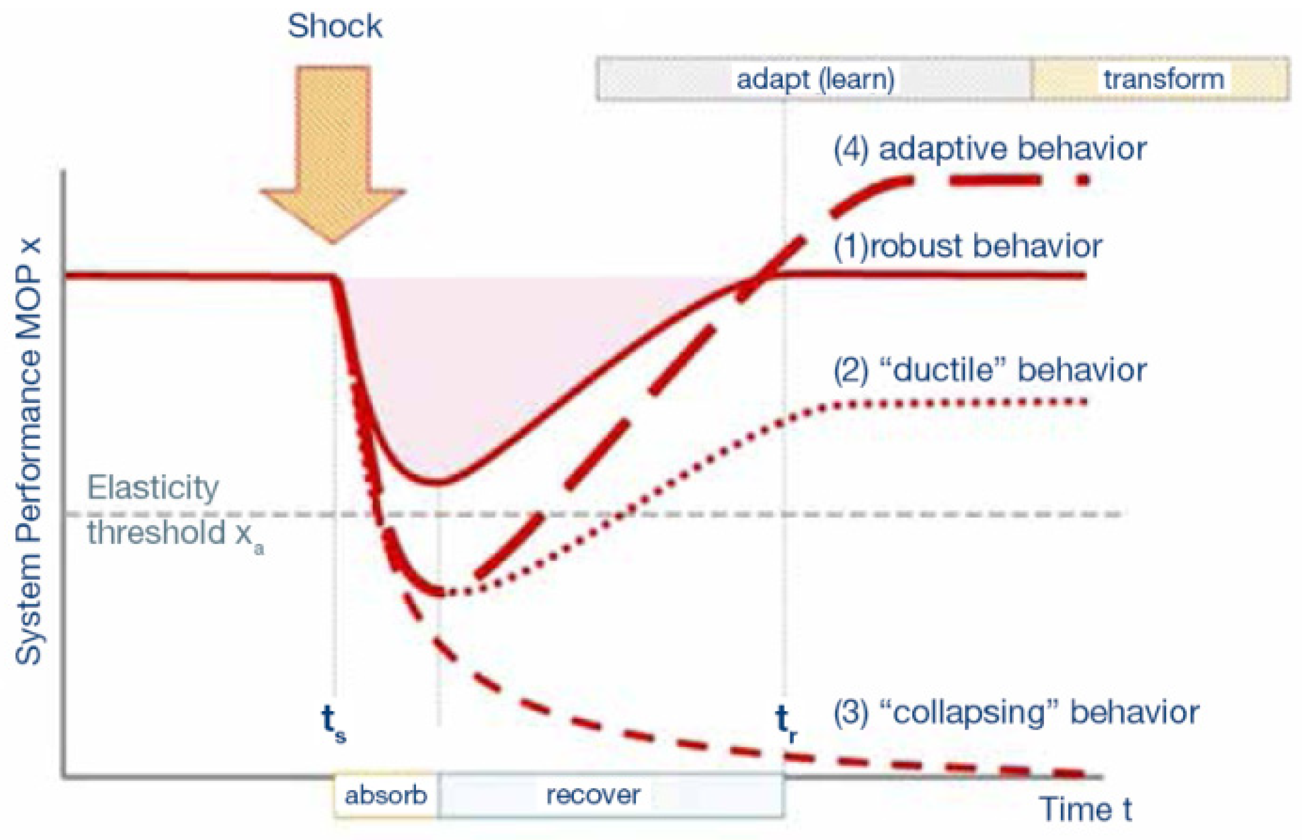 Energies 13 05639 g005