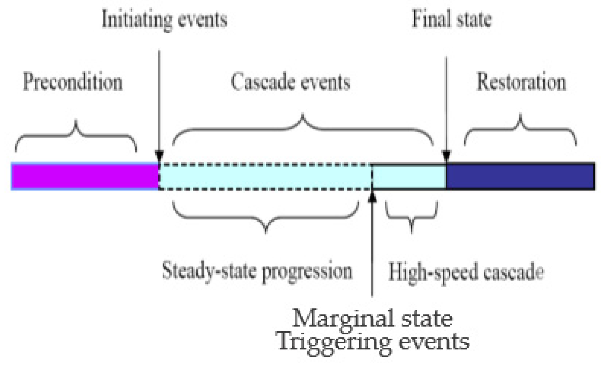 Energies 13 05639 g007