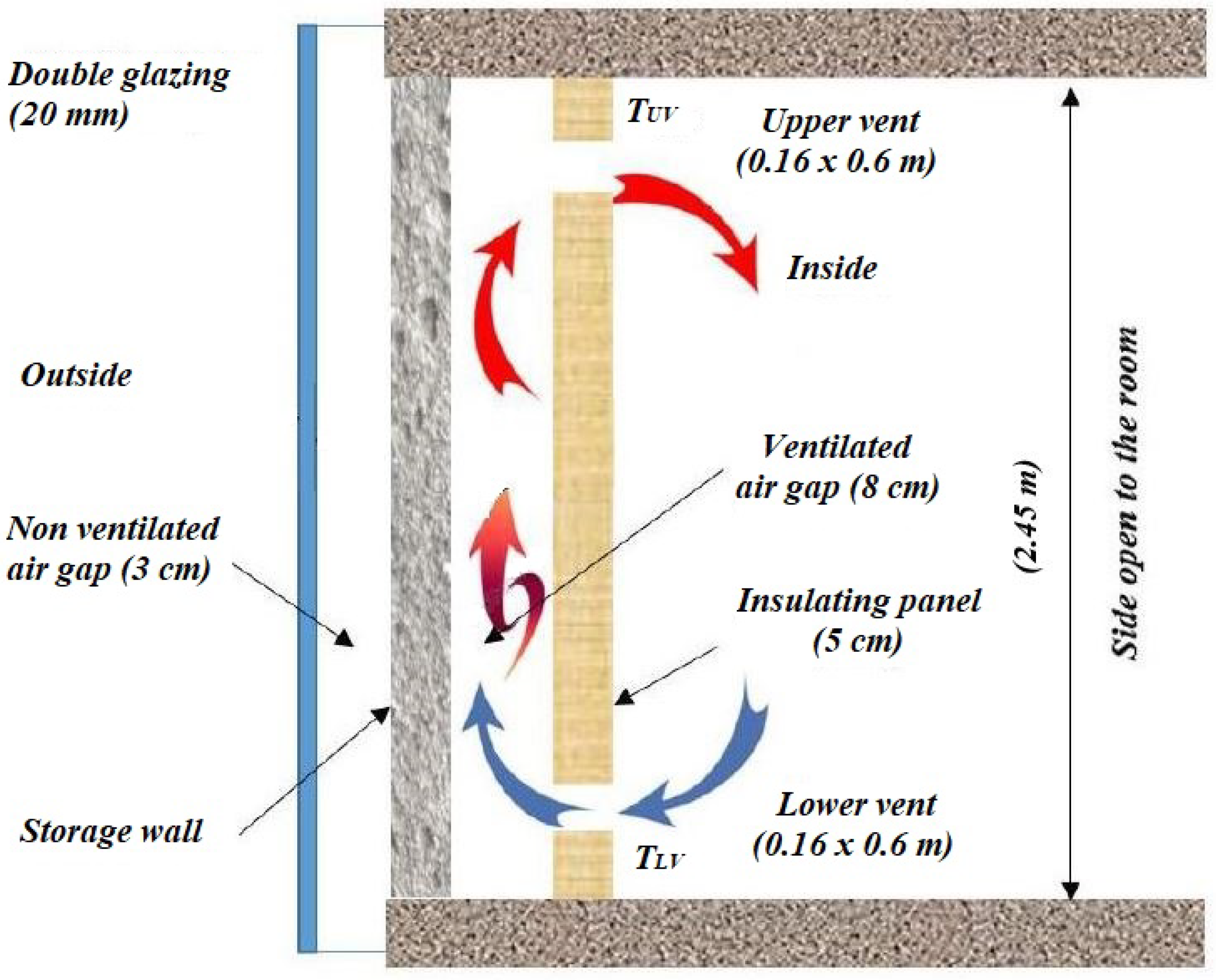 Energies 13 05640 g002