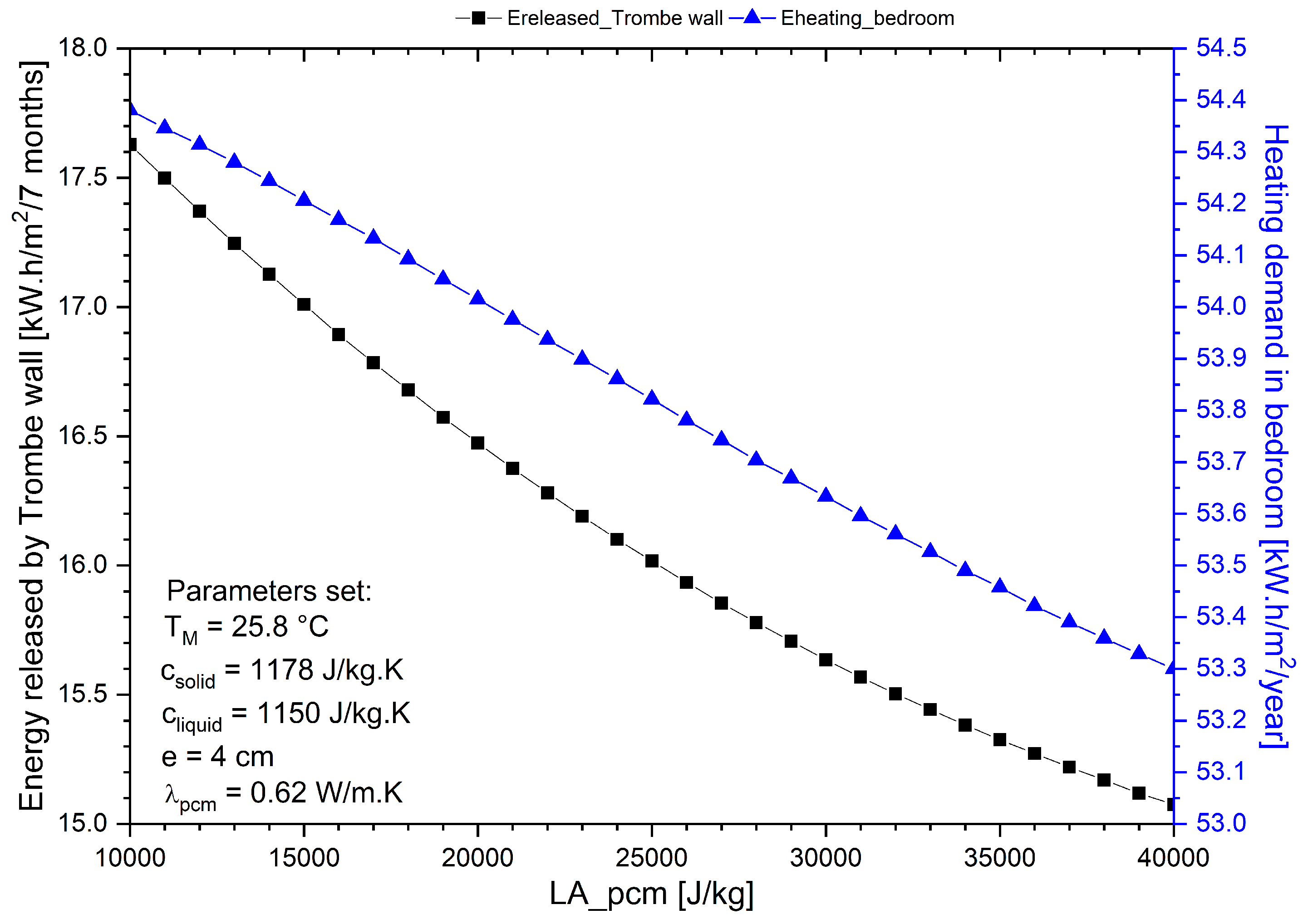 Energies 13 05640 g003