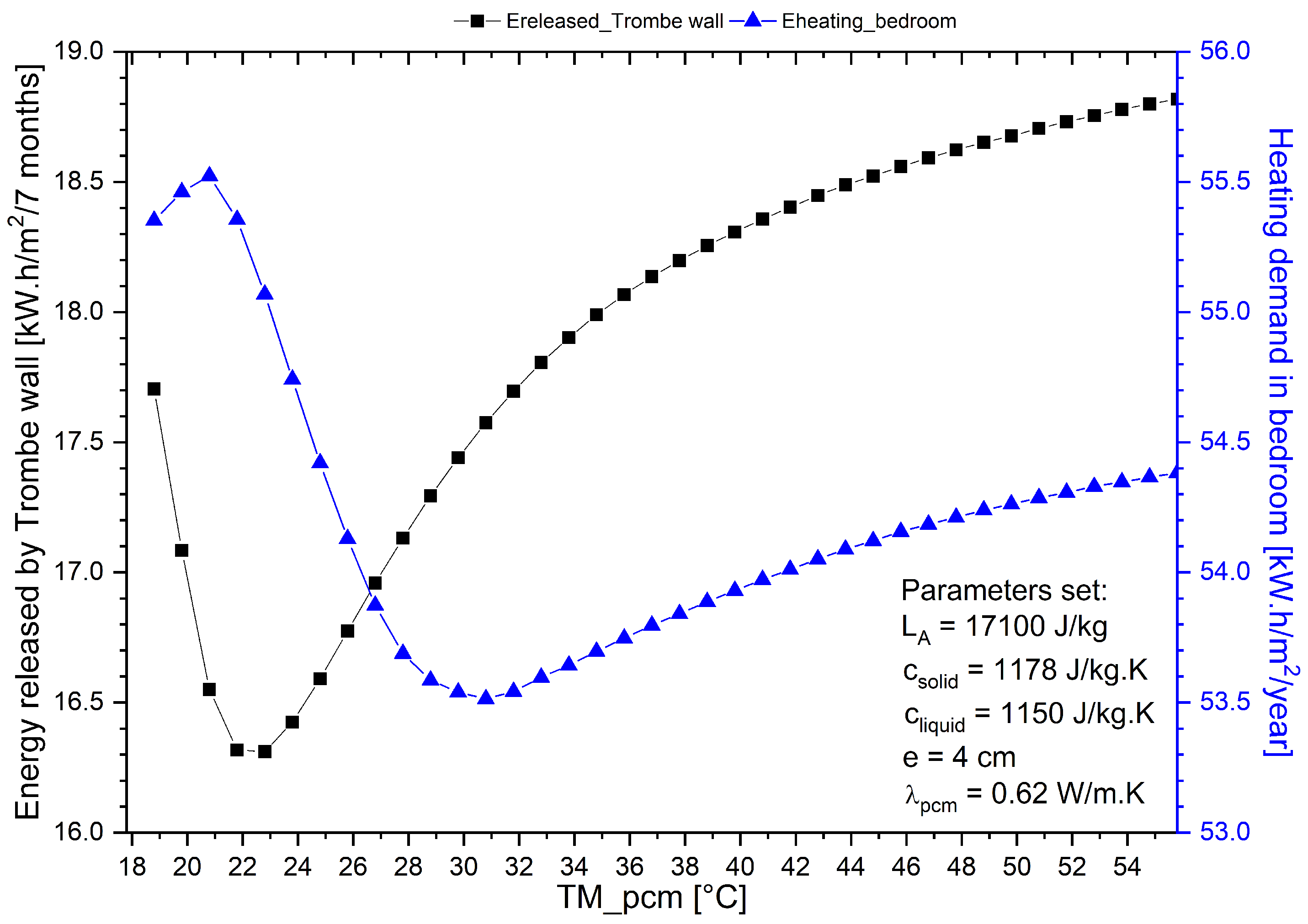 Energies 13 05640 g005