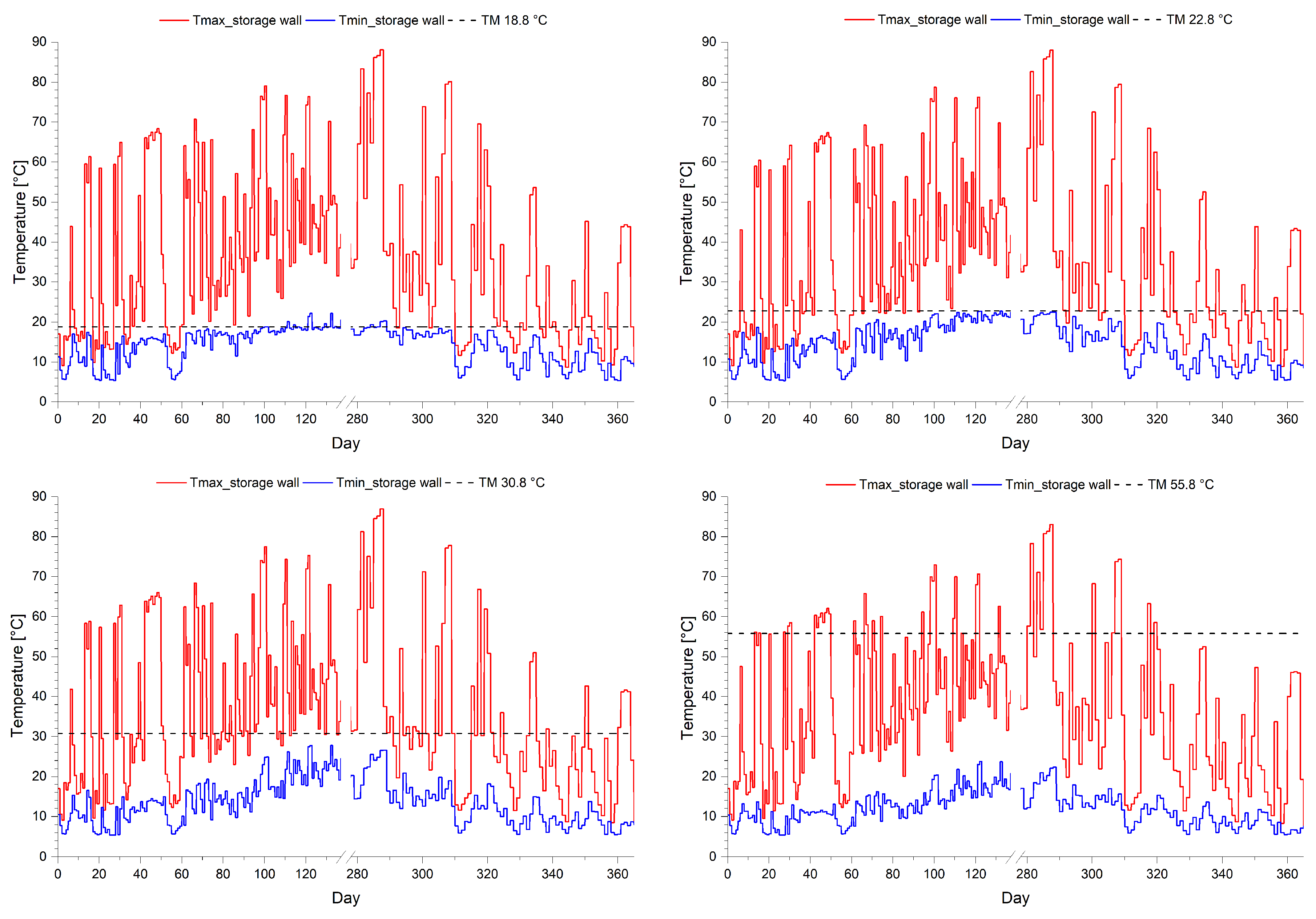Energies 13 05640 g007