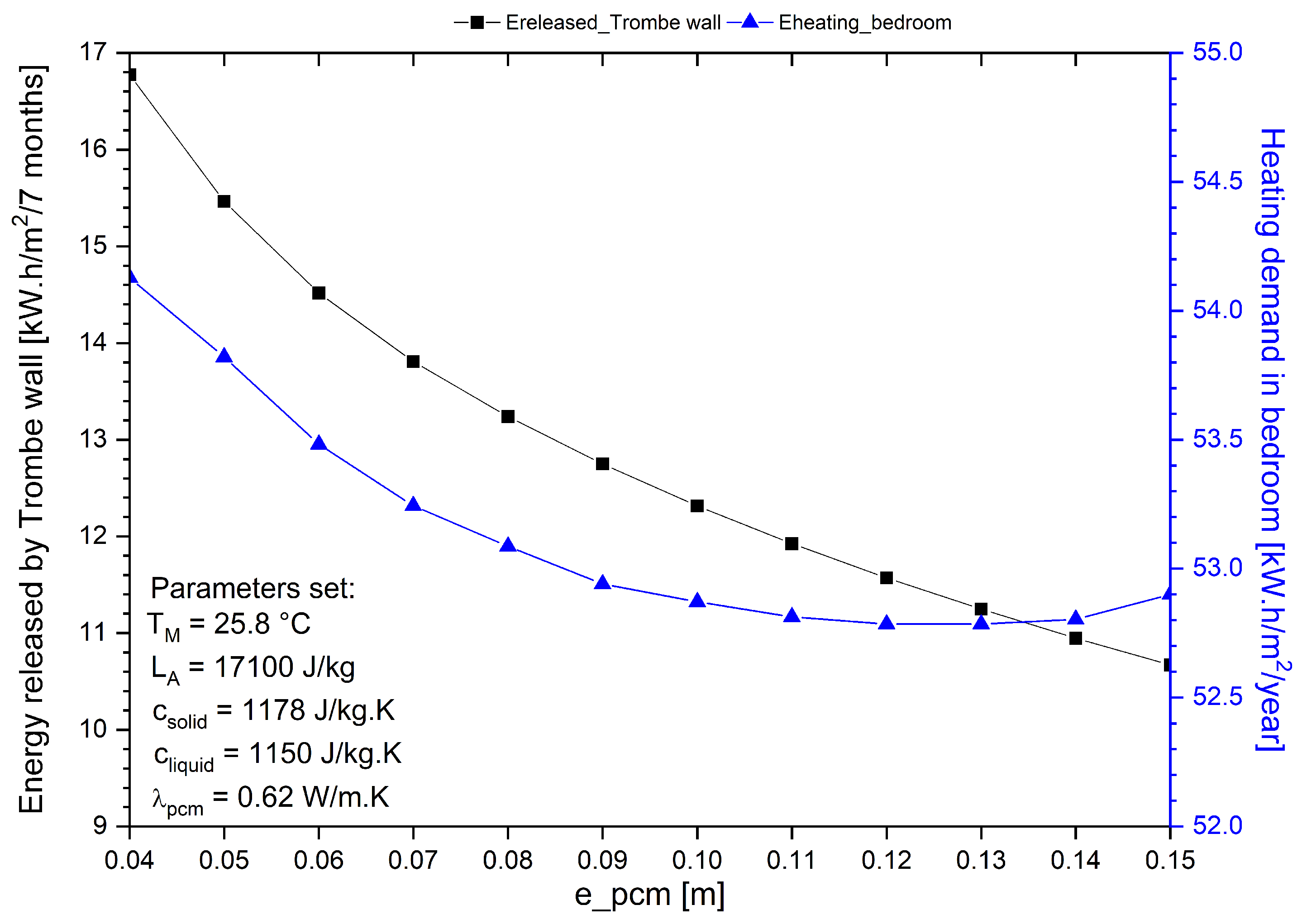 Energies 13 05640 g008