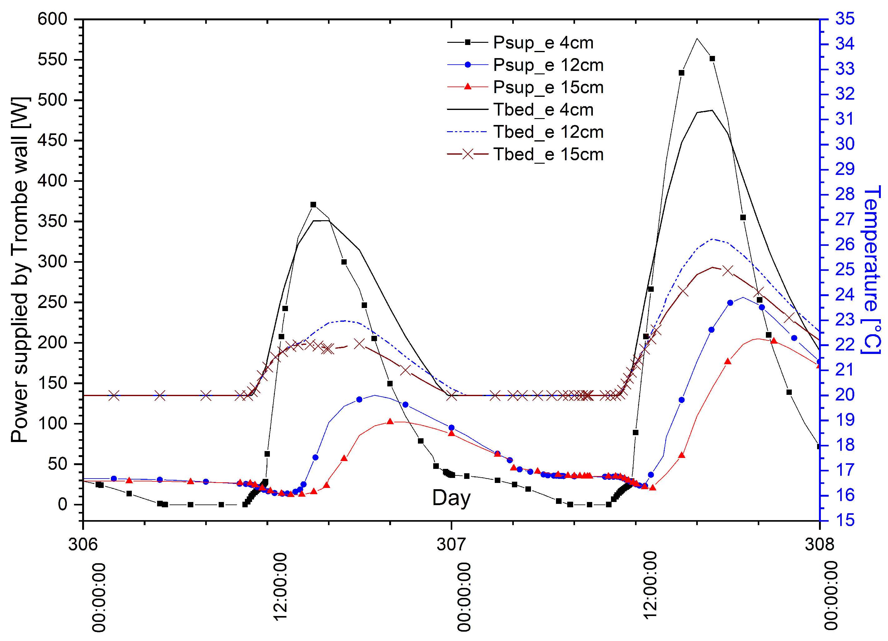 Energies 13 05640 g009