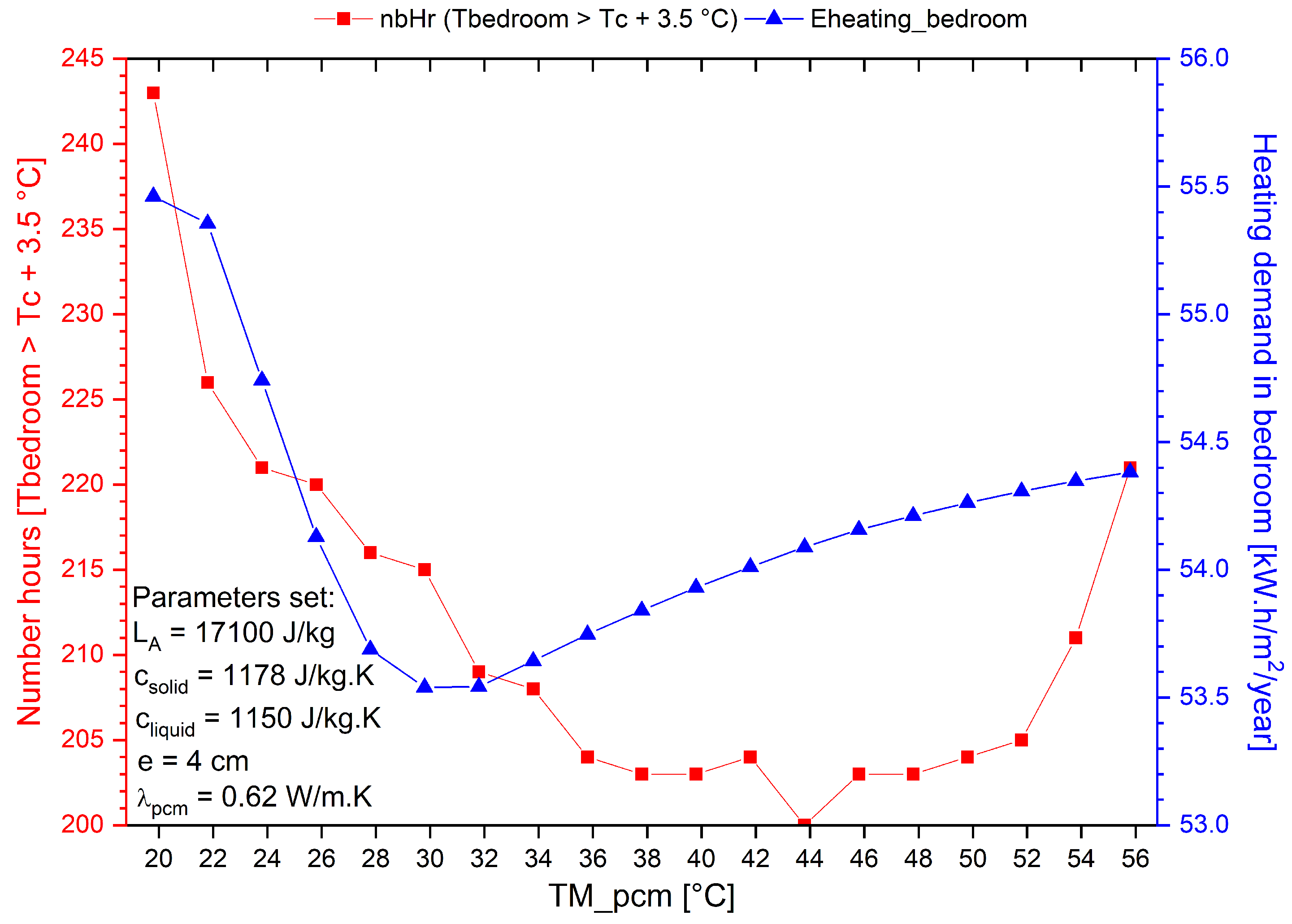 Energies 13 05640 g013