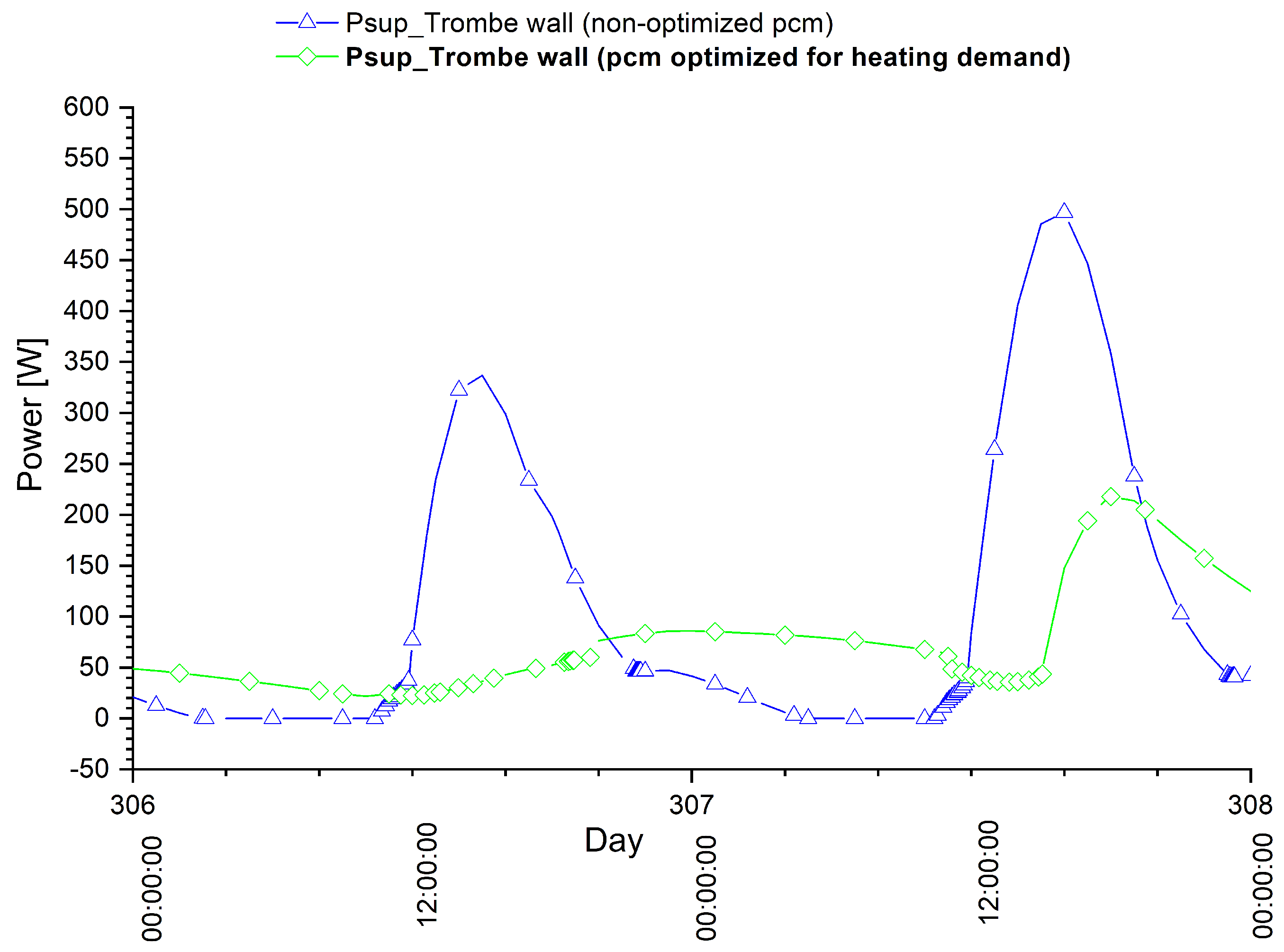 Energies 13 05640 g018