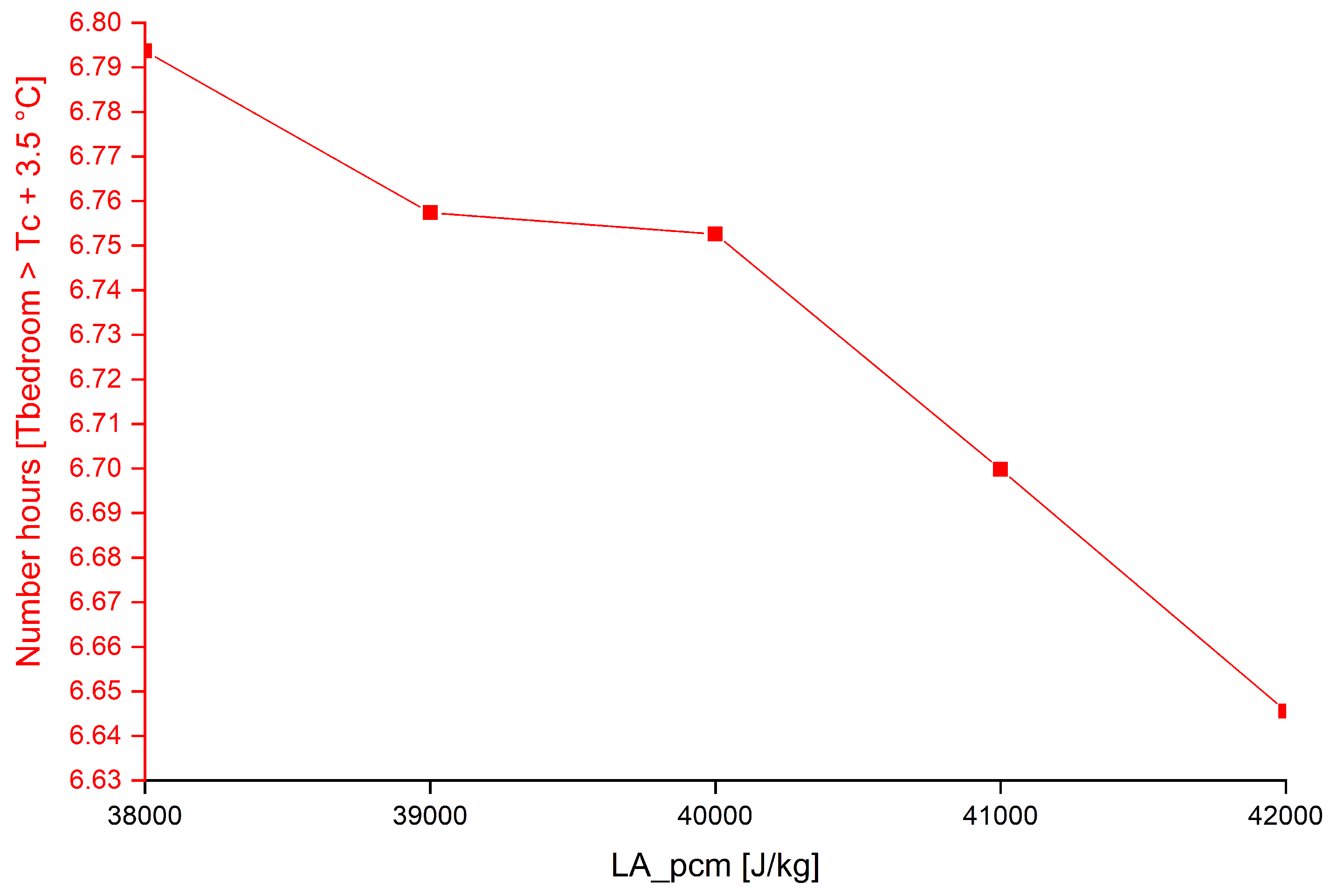 Energies 13 05640 g019