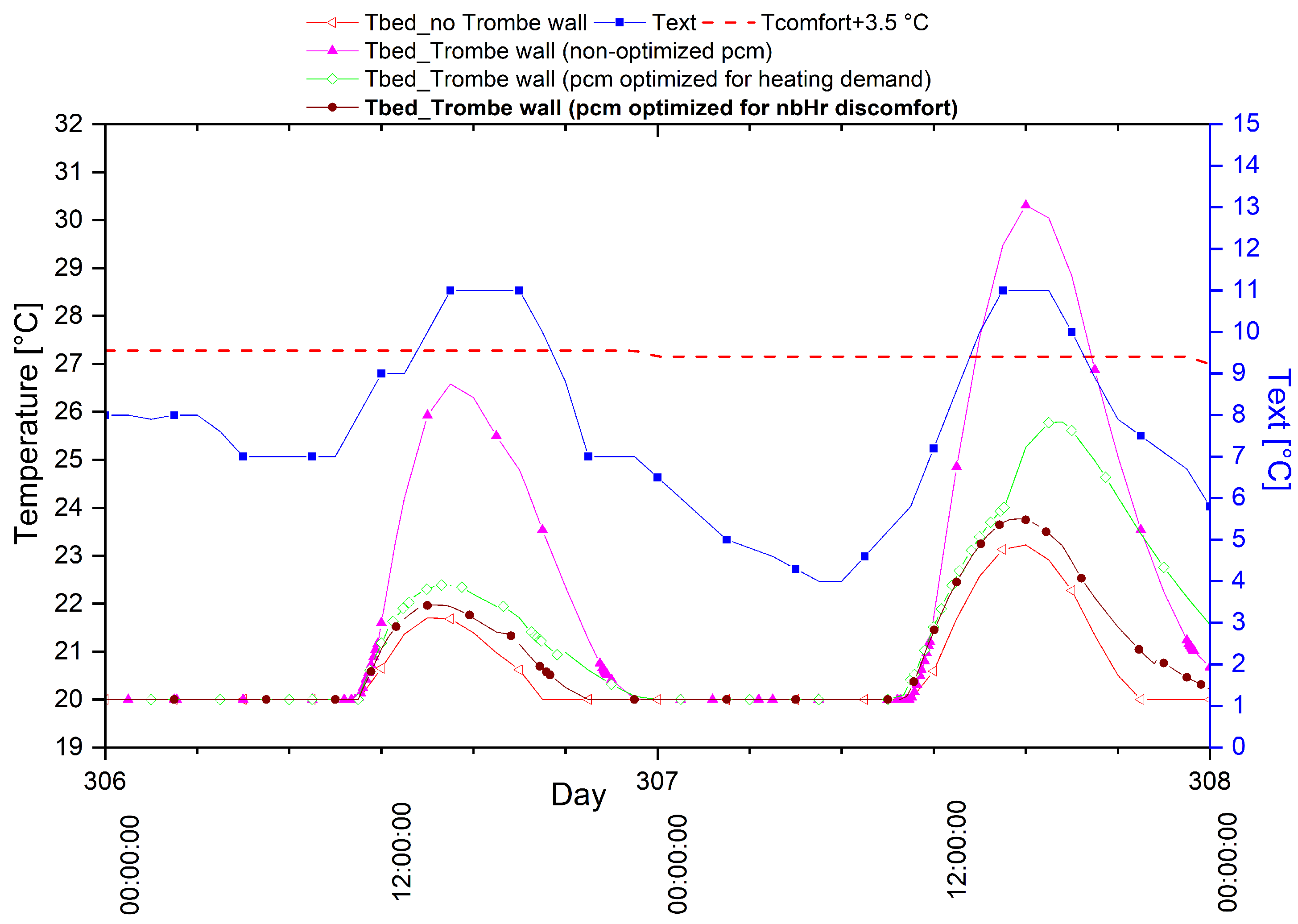 Energies 13 05640 g020